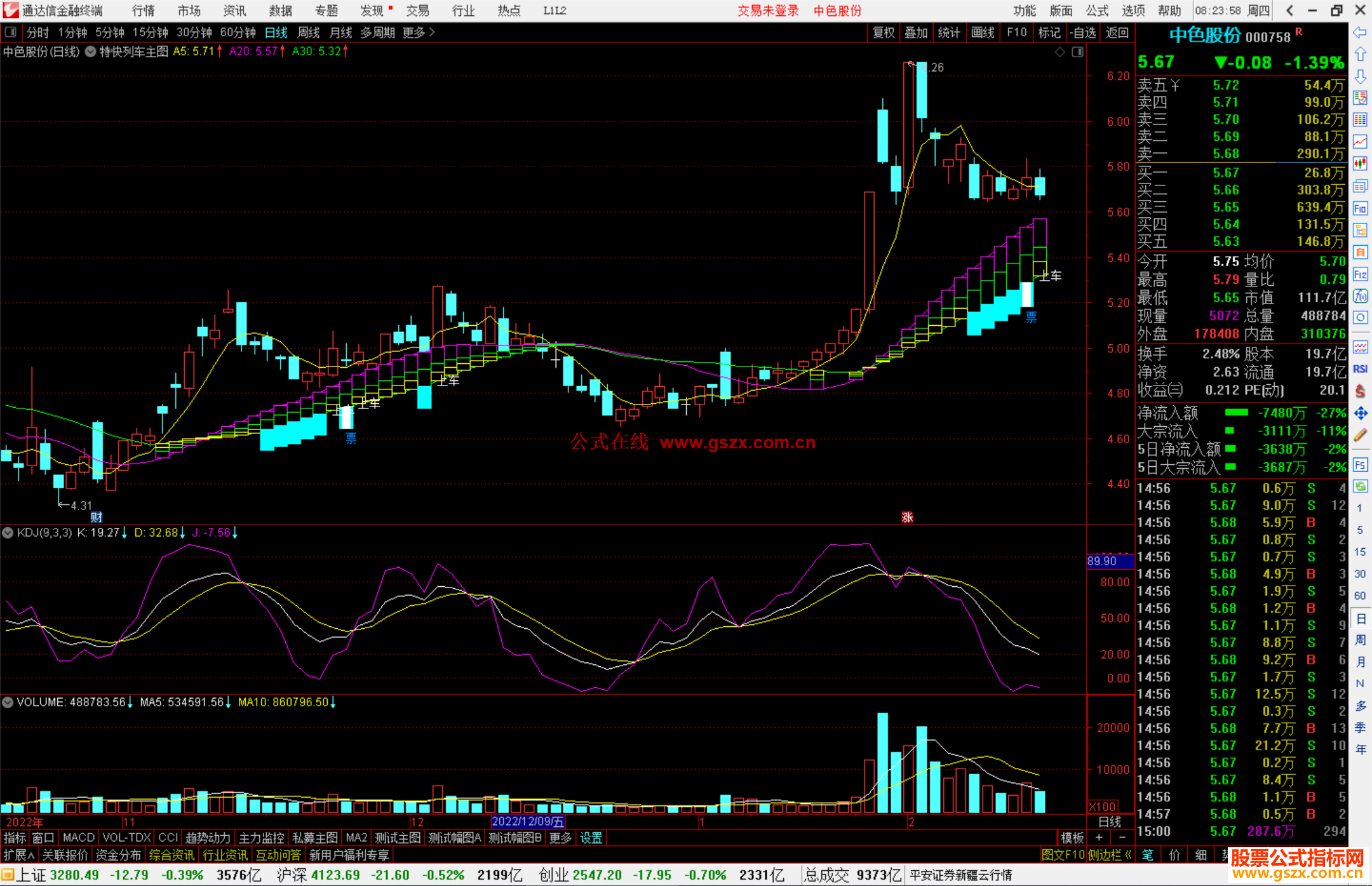 通达信特快列车主图 源码主图指标公式