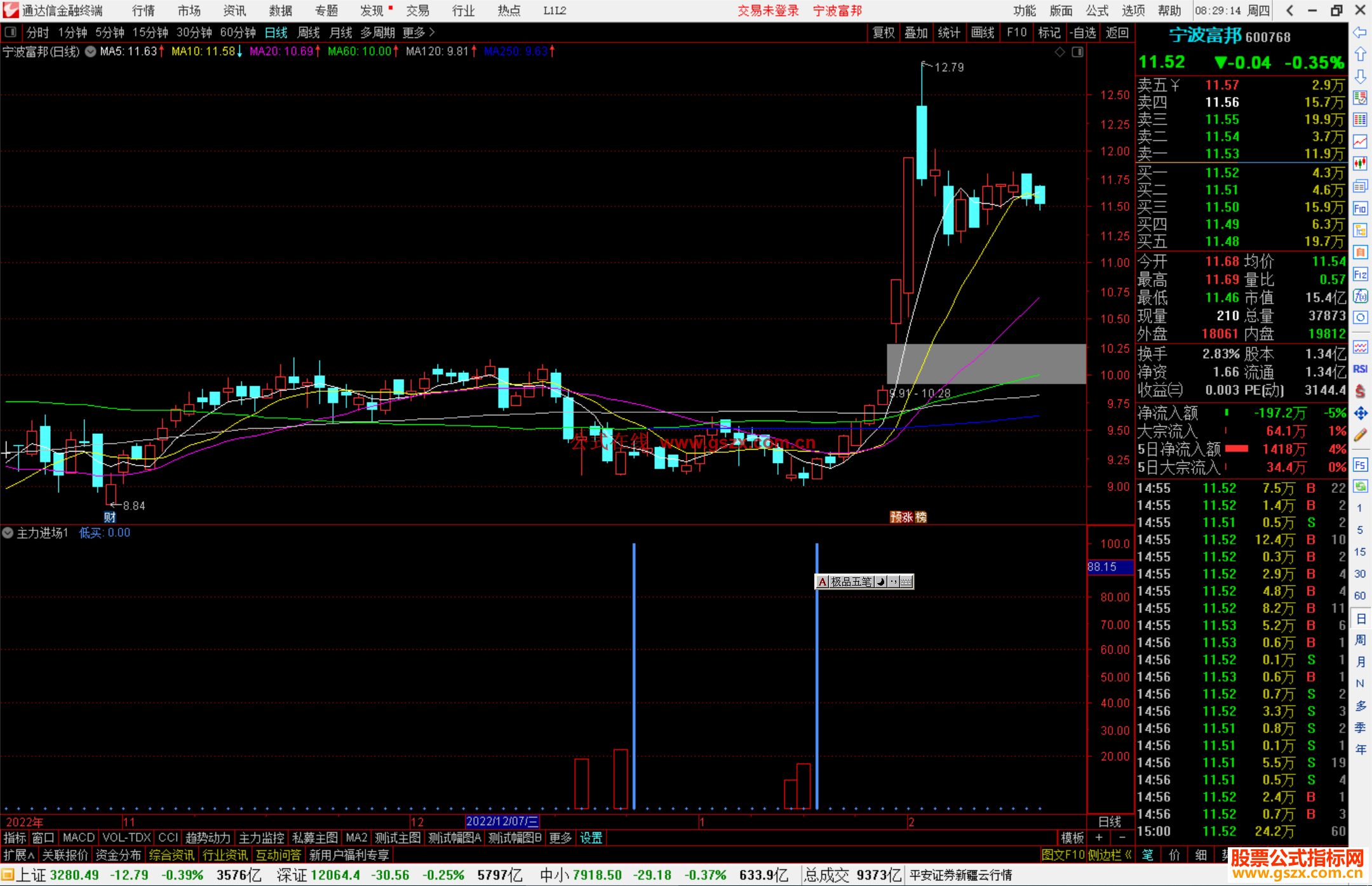通达信主力进场副图指标公式信号简单清楚，毫不含糊