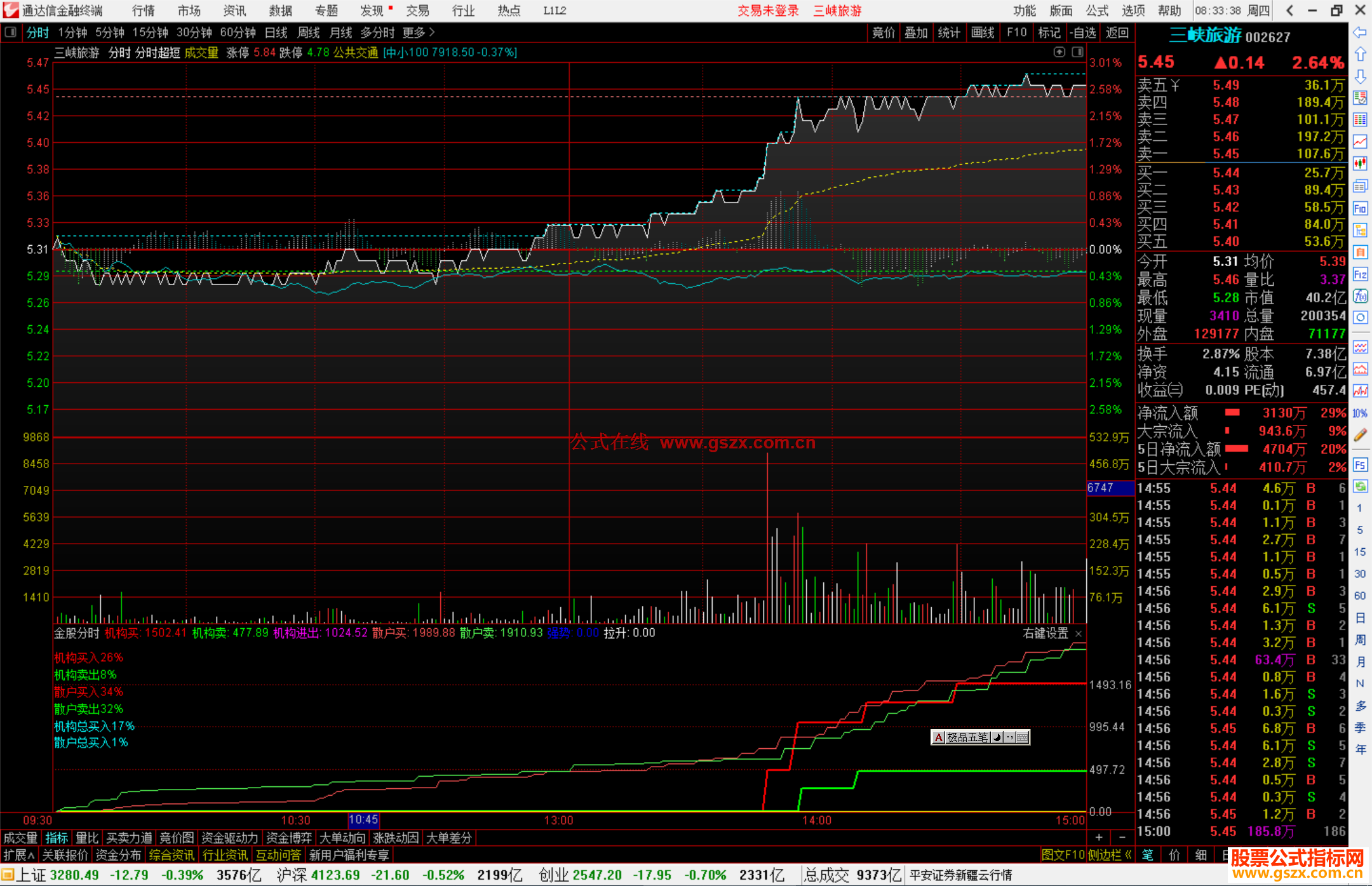 通达信金股分时分时副图判断机构买盘掌握精准介入时机