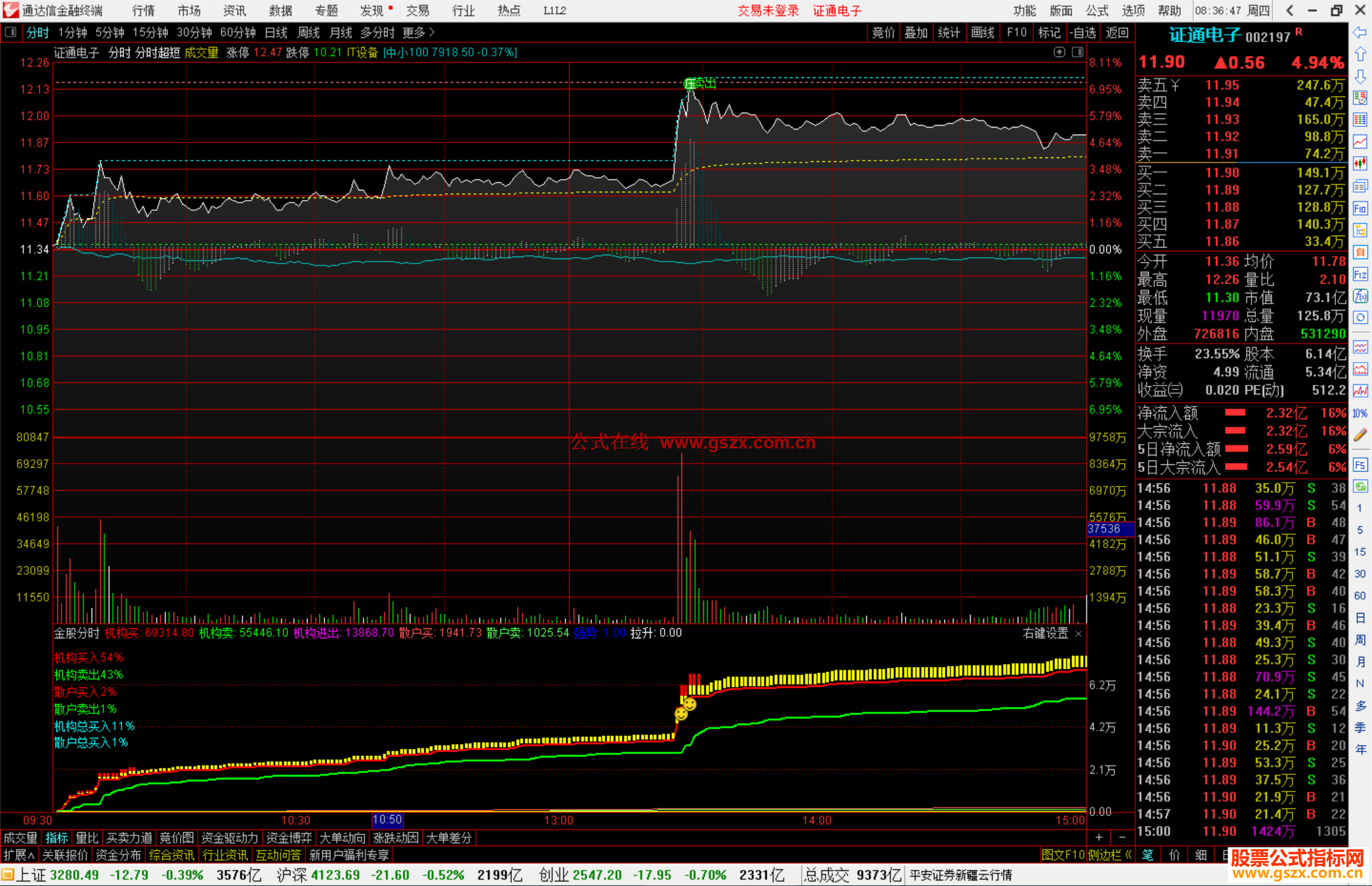 通达信金股分时分时副图判断机构买盘掌握精准介入时机