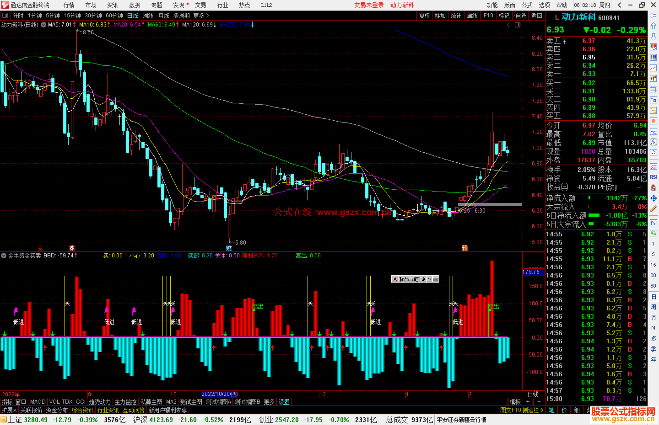 通达信金牛资金买卖指标公式源码