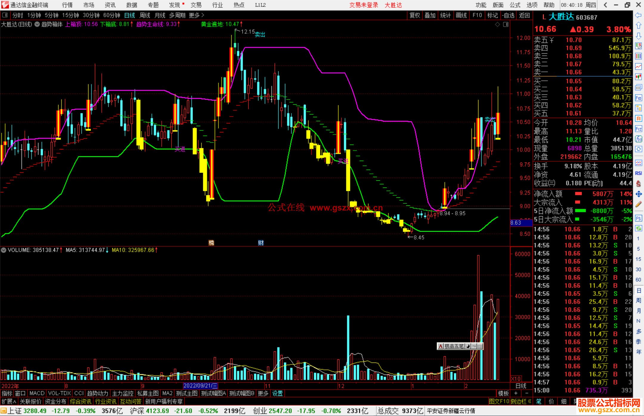 通达信趋势箱体主图公式源码
