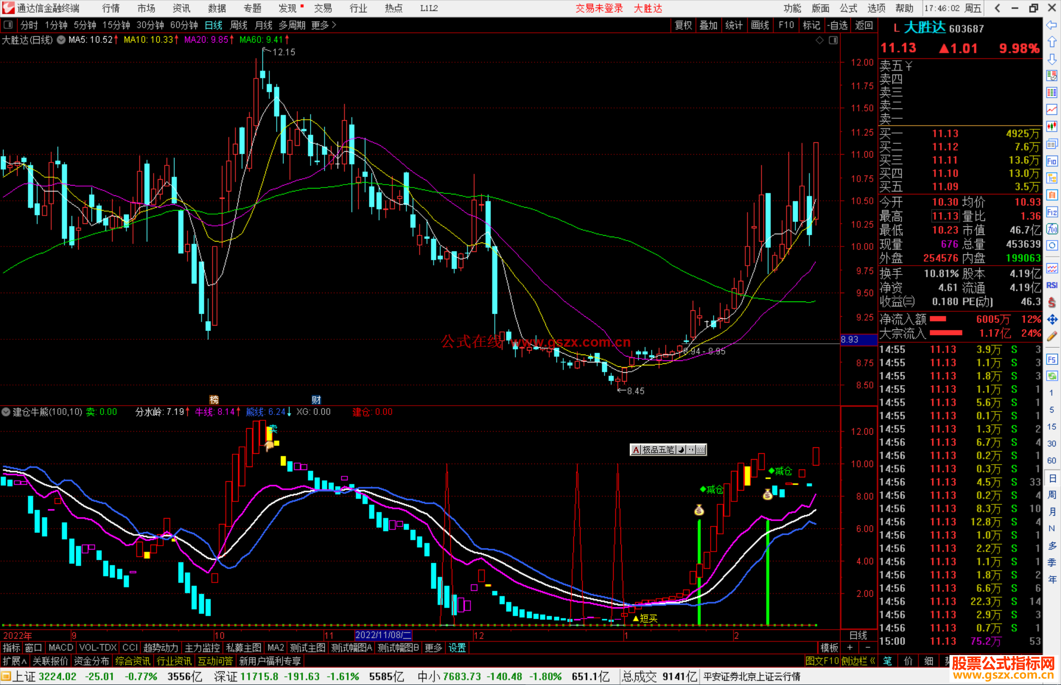通达信建仓牛熊争霸副图源码