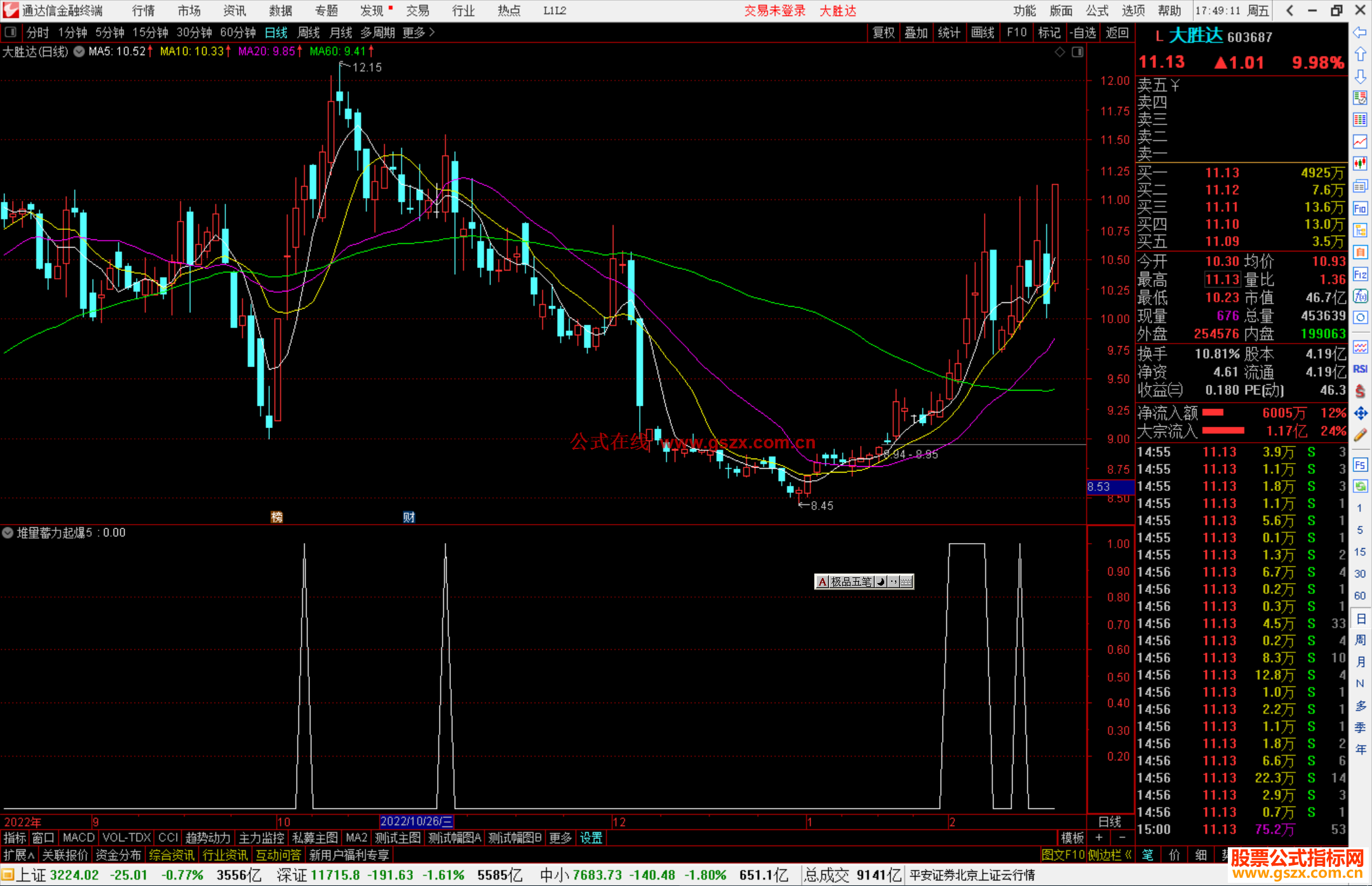 通达信堆量蓄力起爆副图指标 量能类源码