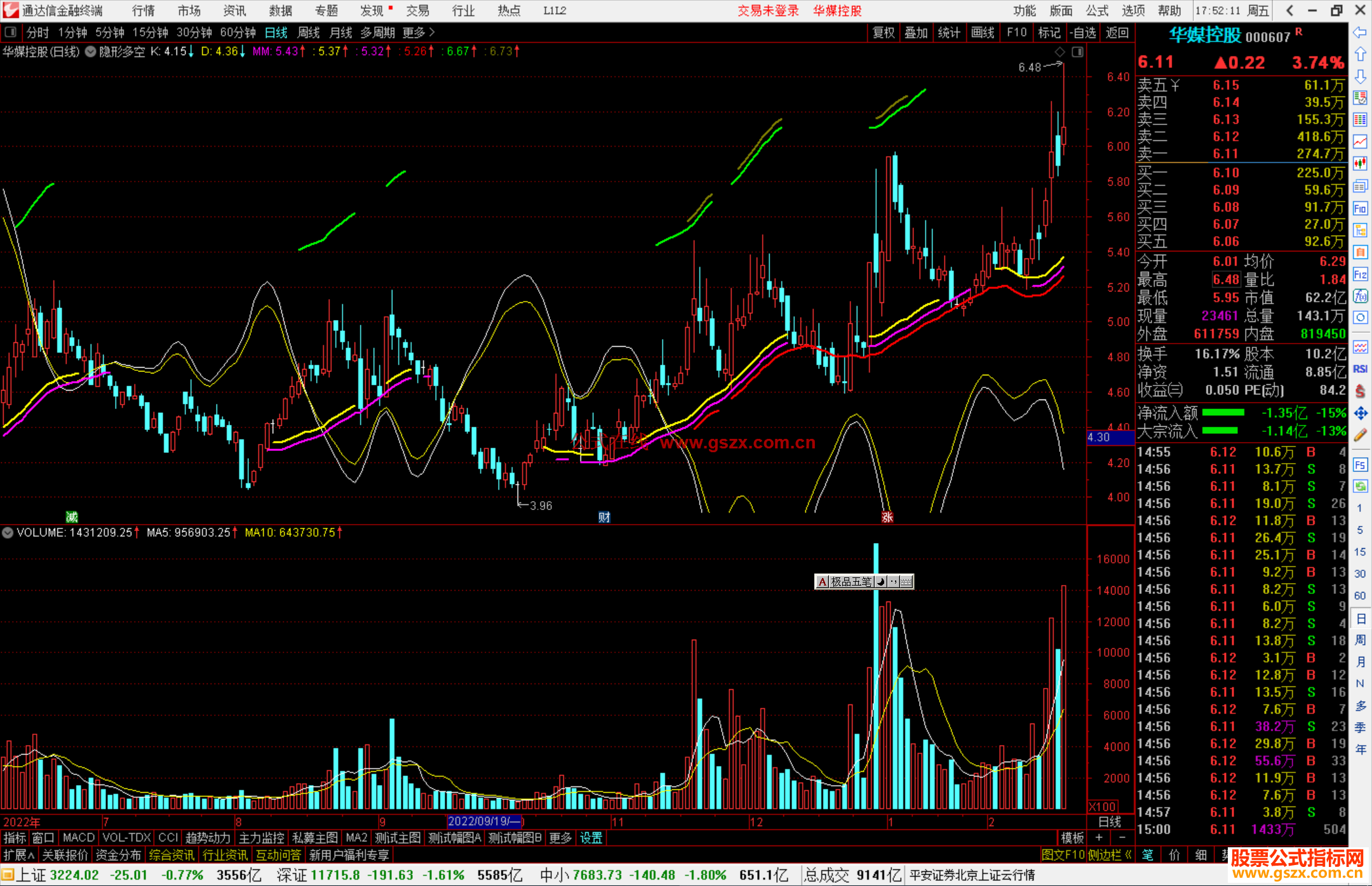 通达信隐形多空主图公式源码附图