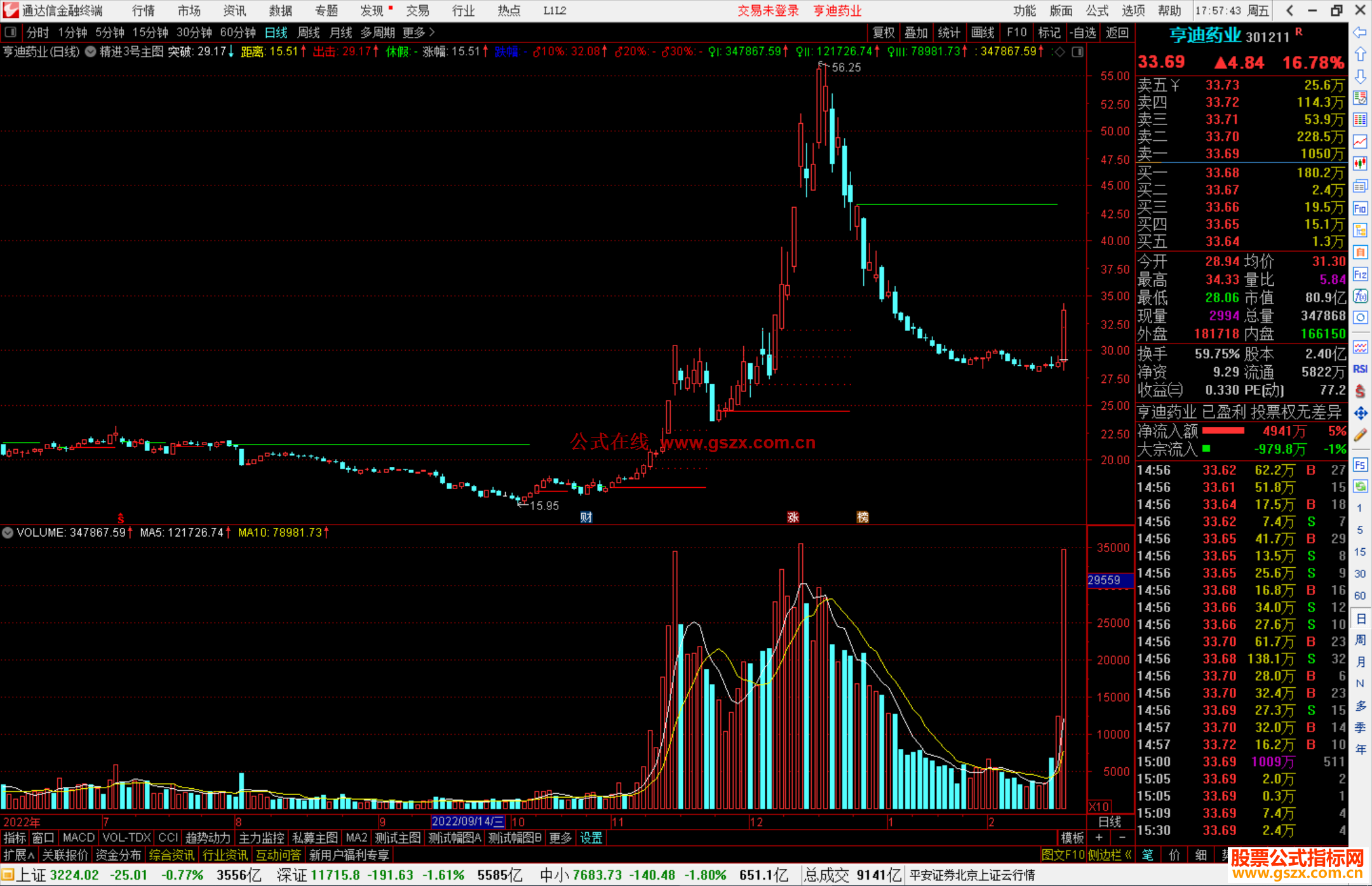 通达信精进3号主图指标公式源码
