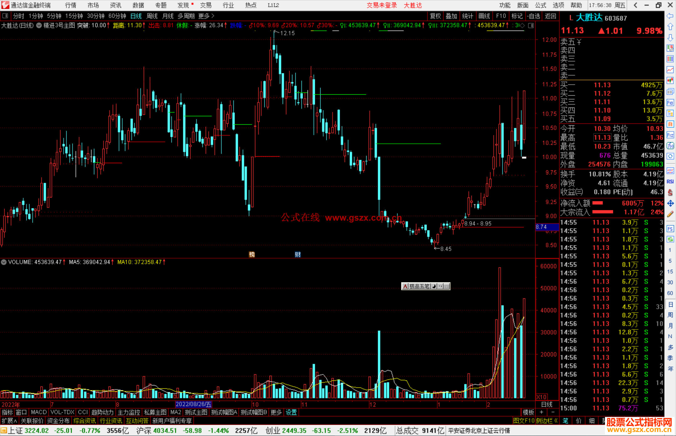 通达信精进3号主图指标公式源码