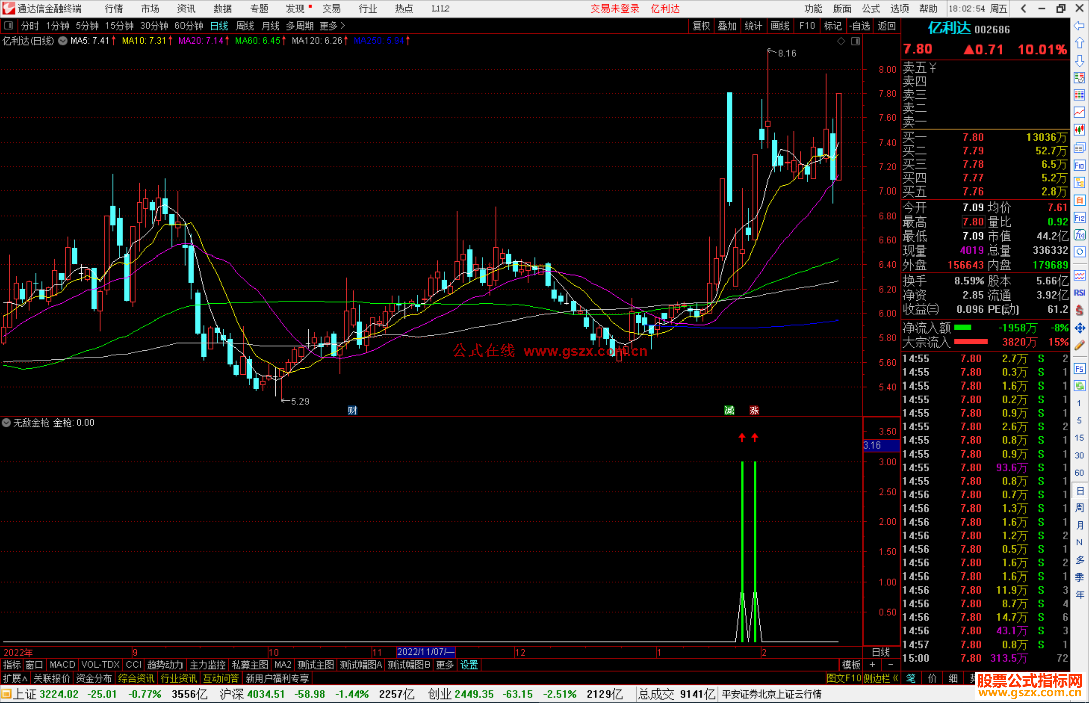 通达信无敌金枪指标公式源码副图