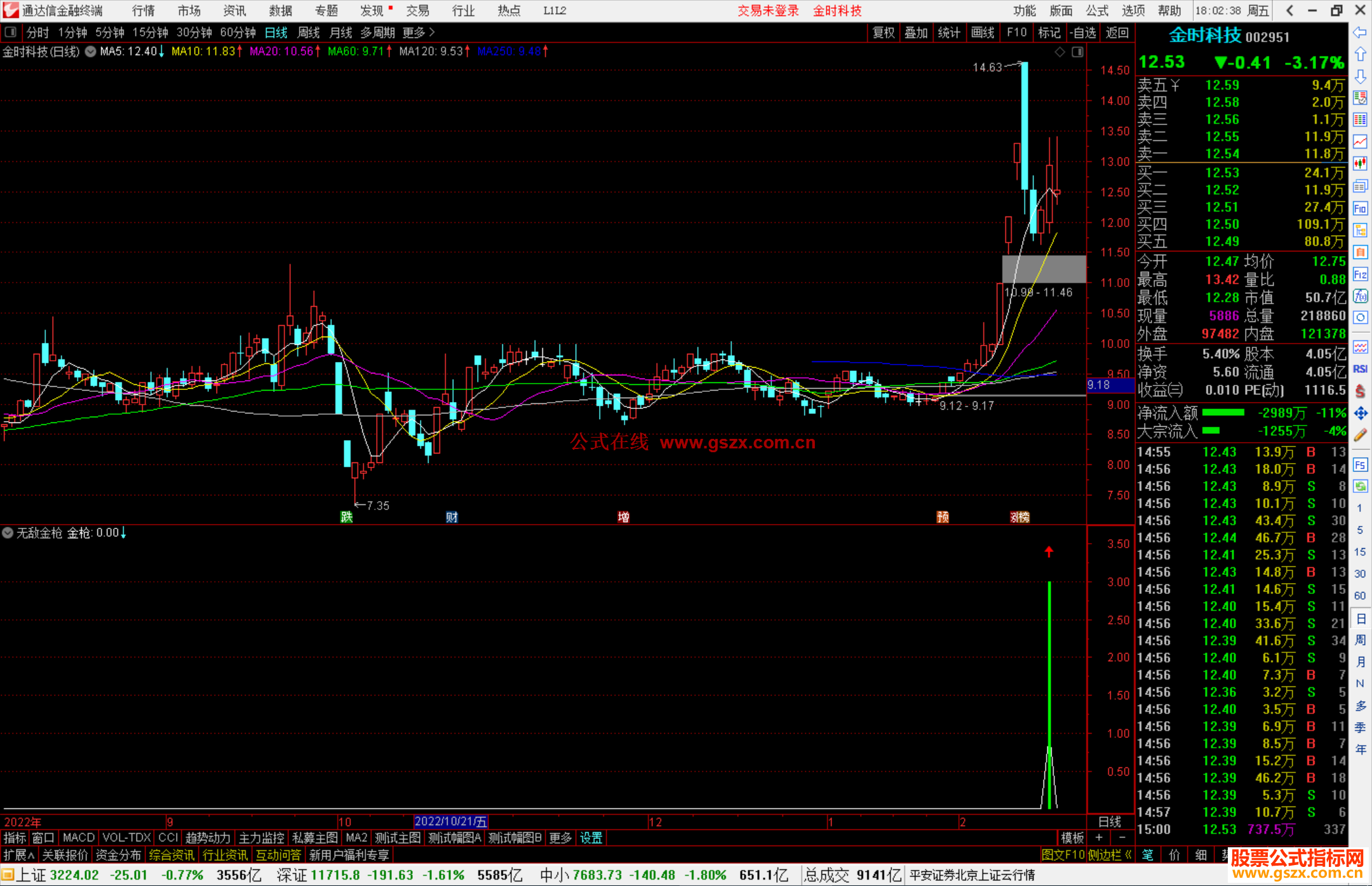 通达信无敌金枪指标公式源码副图