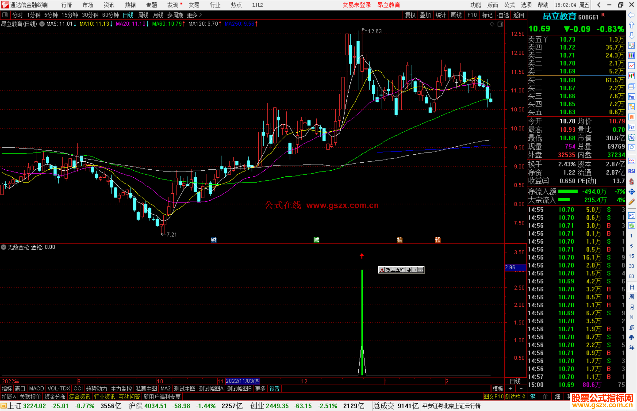 通达信无敌金枪指标公式源码副图
