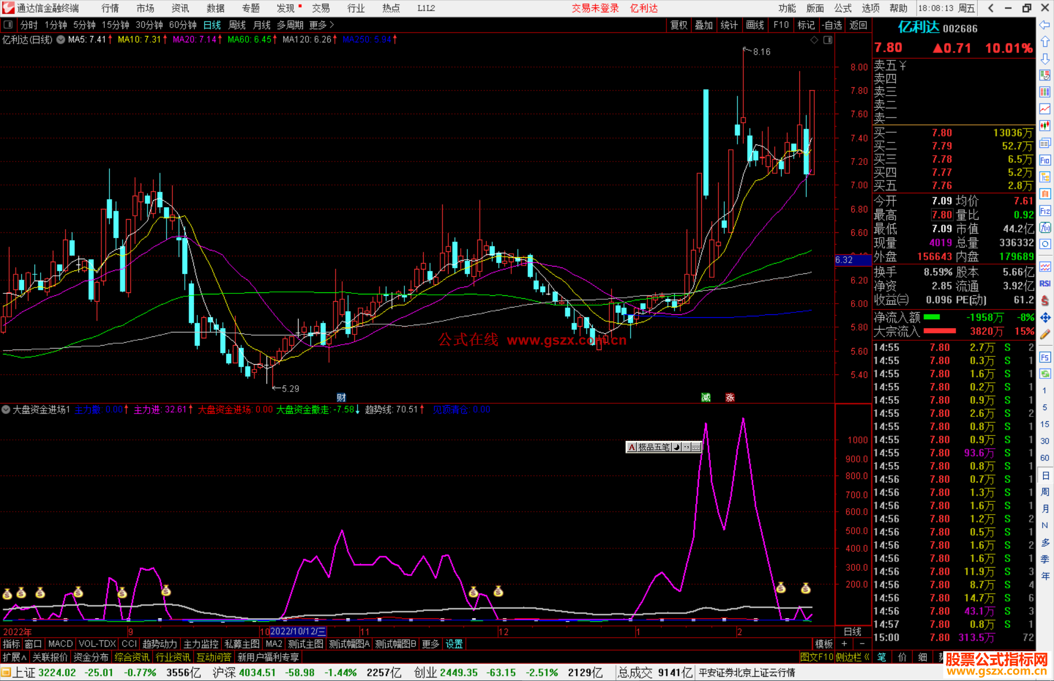 通达信大盘资金进场公式源码附图