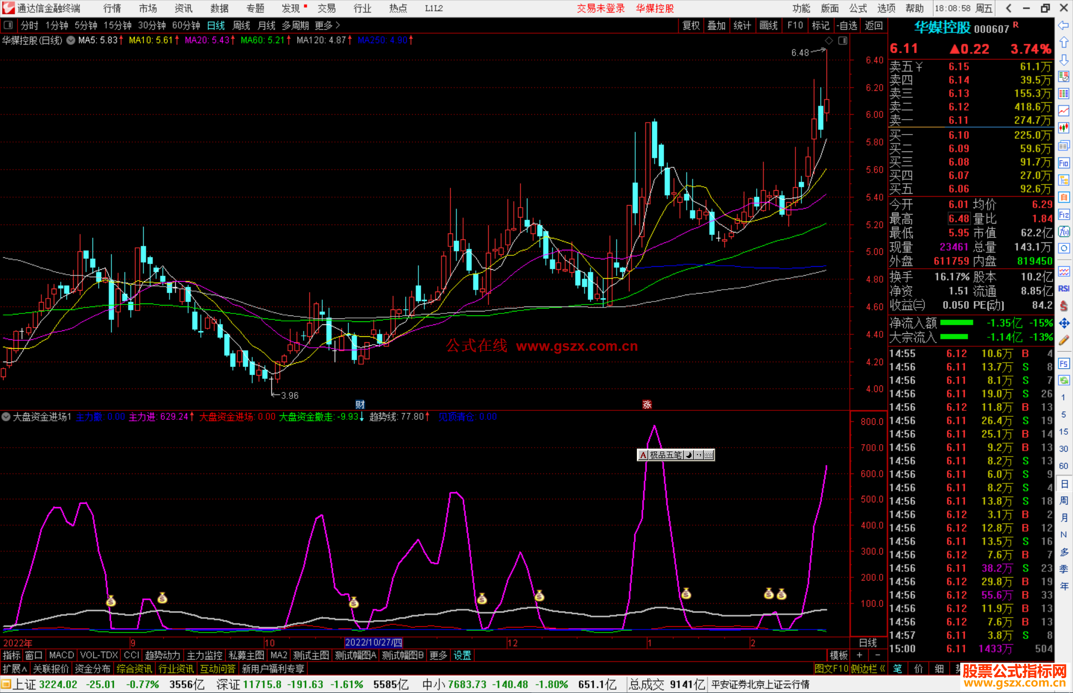 通达信大盘资金进场公式源码附图