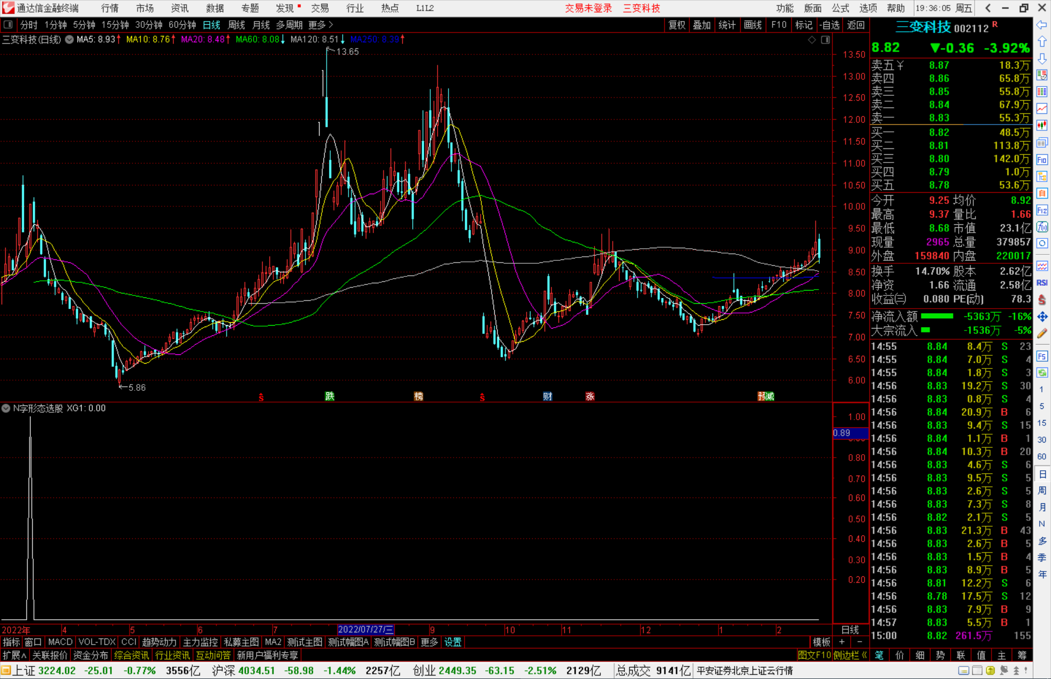 通达信N字形态选股指标公式源码副图