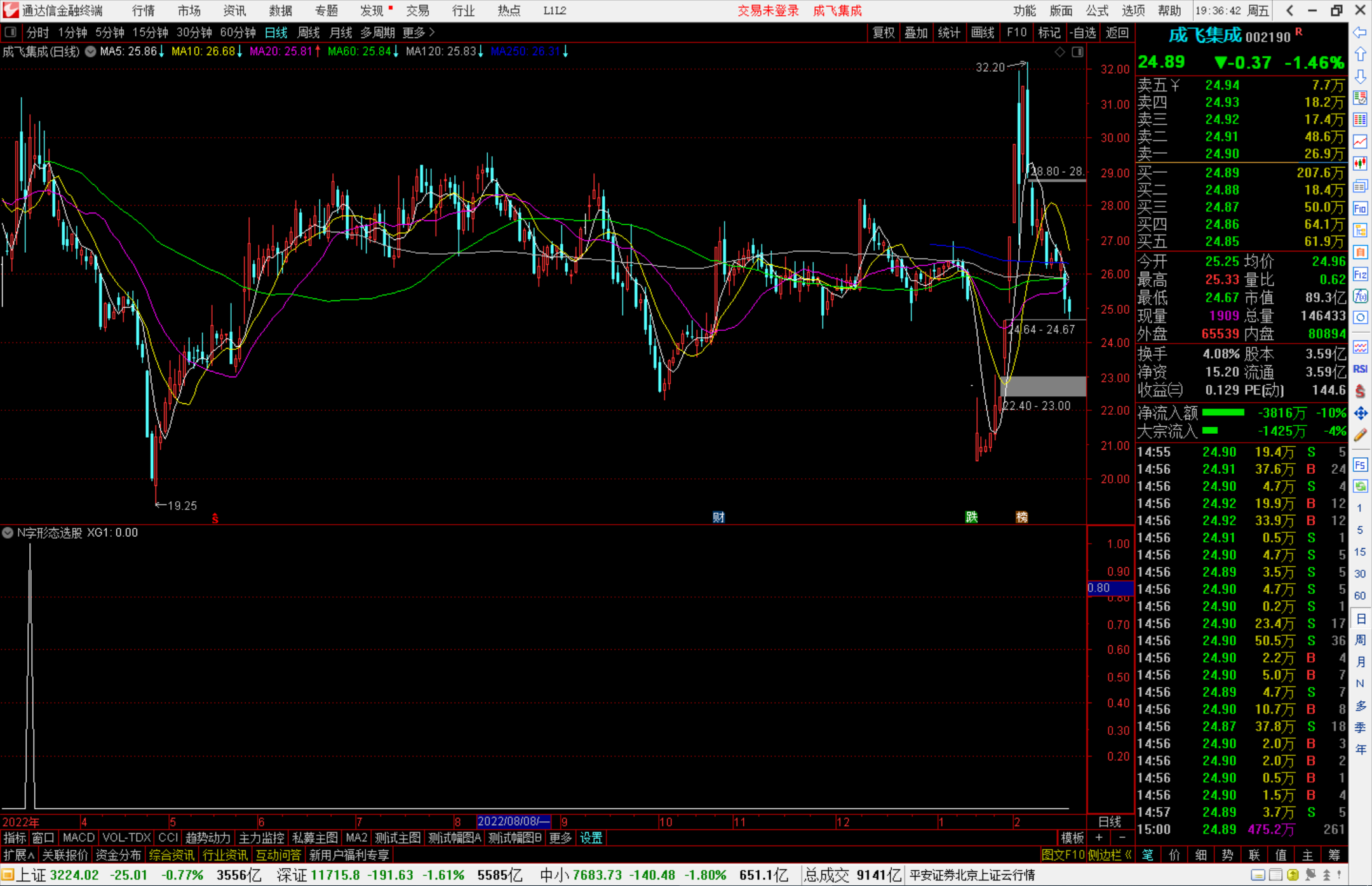 通达信N字形态选股指标公式源码副图
