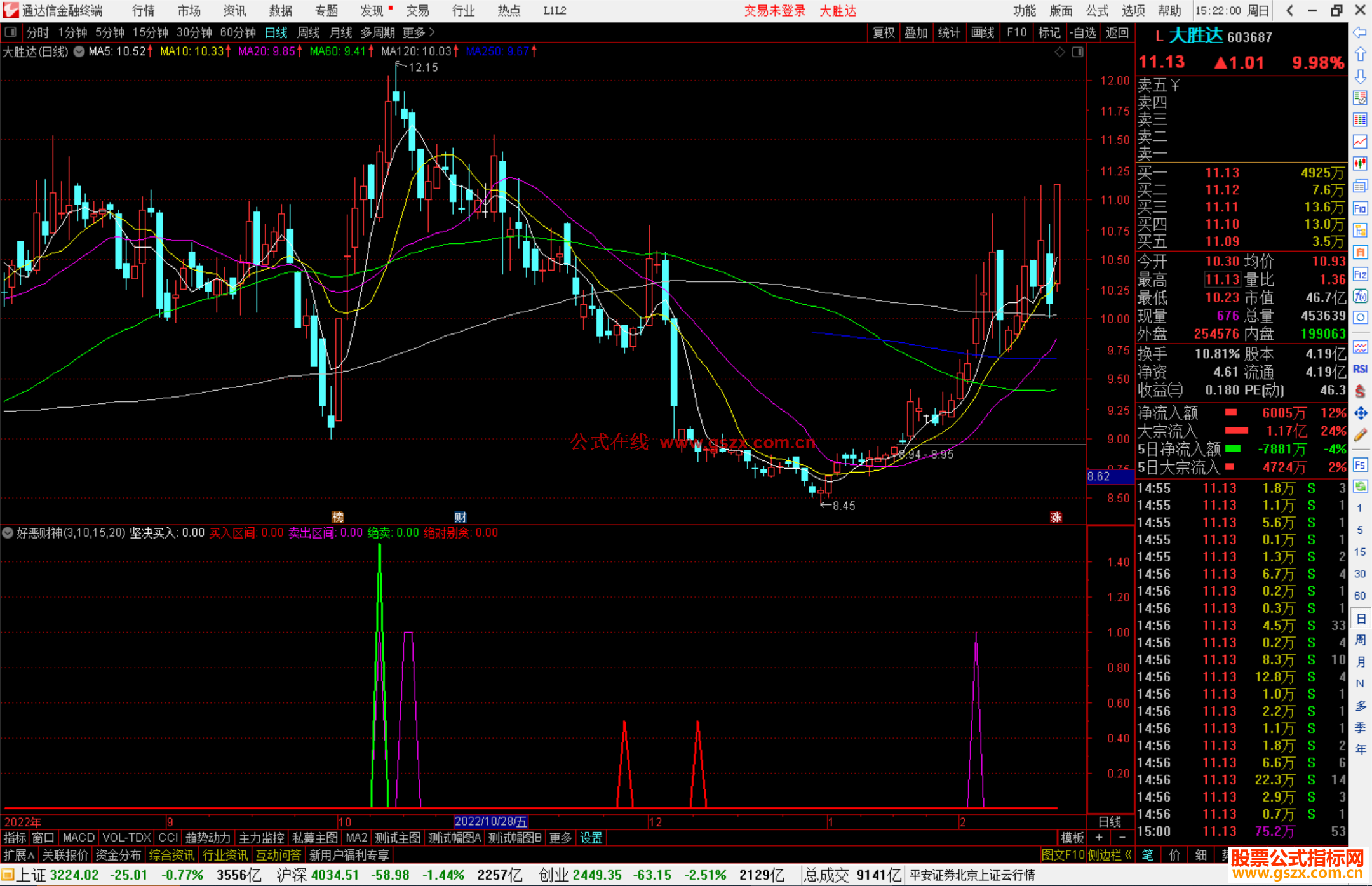 通达信买卖区间信号指标公式源码副图