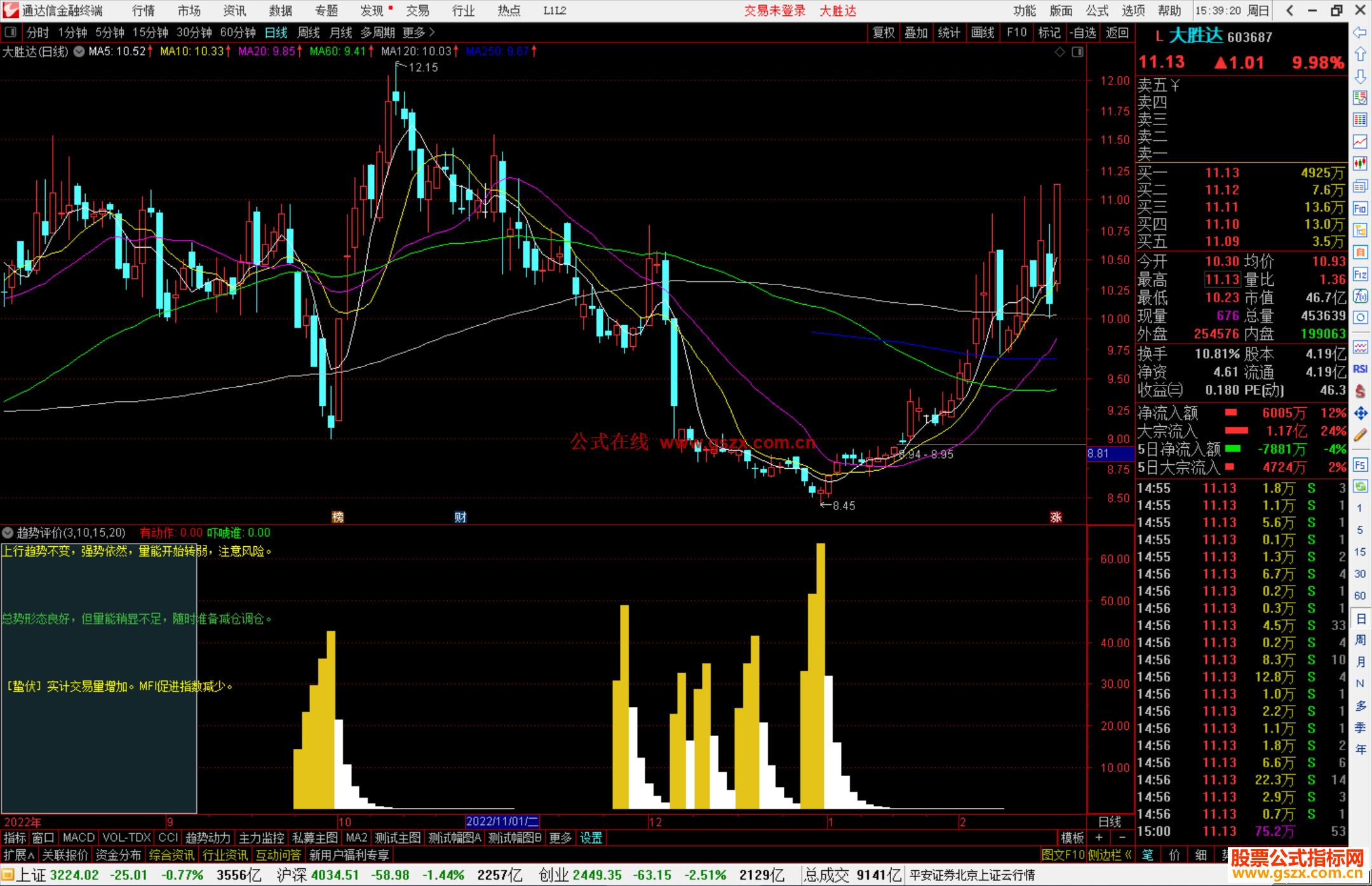 通达信趋势评价指标公式源码附图