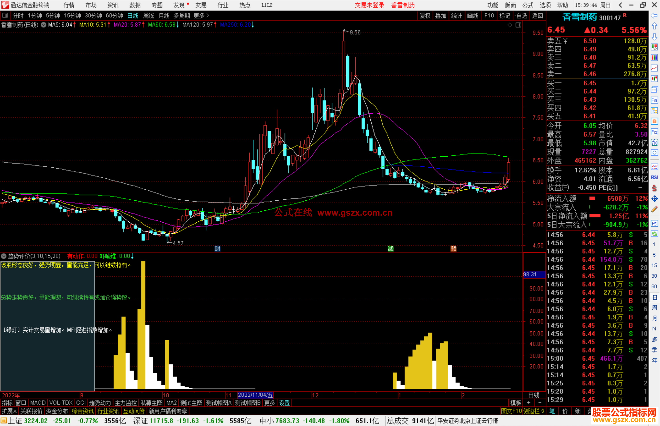 通达信趋势评价指标公式源码附图