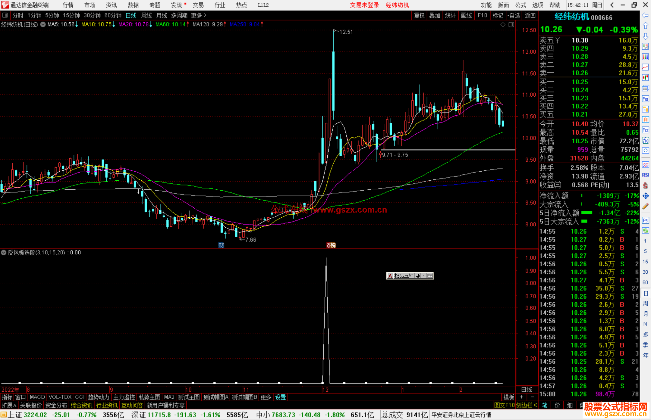通达信反包板选股指标公式源码