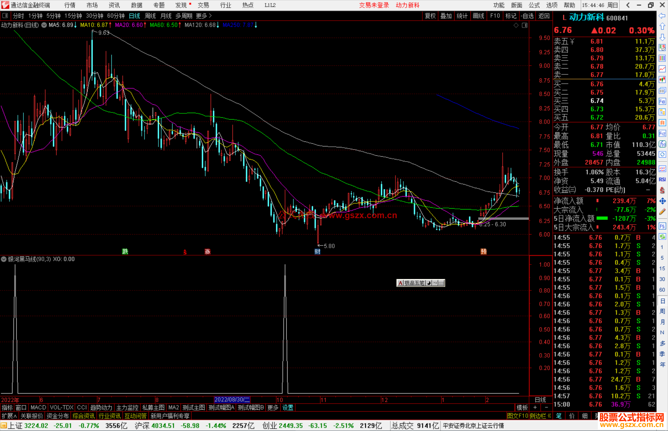 通达信银河黑马线选股指标公式源码选股
