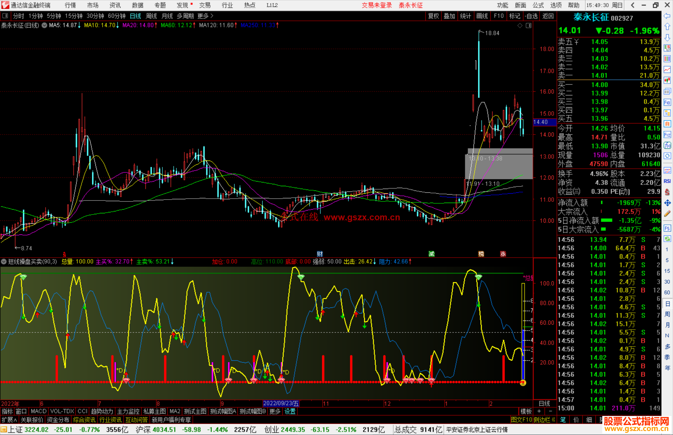 通达信短线操盘买卖指标公式源码
