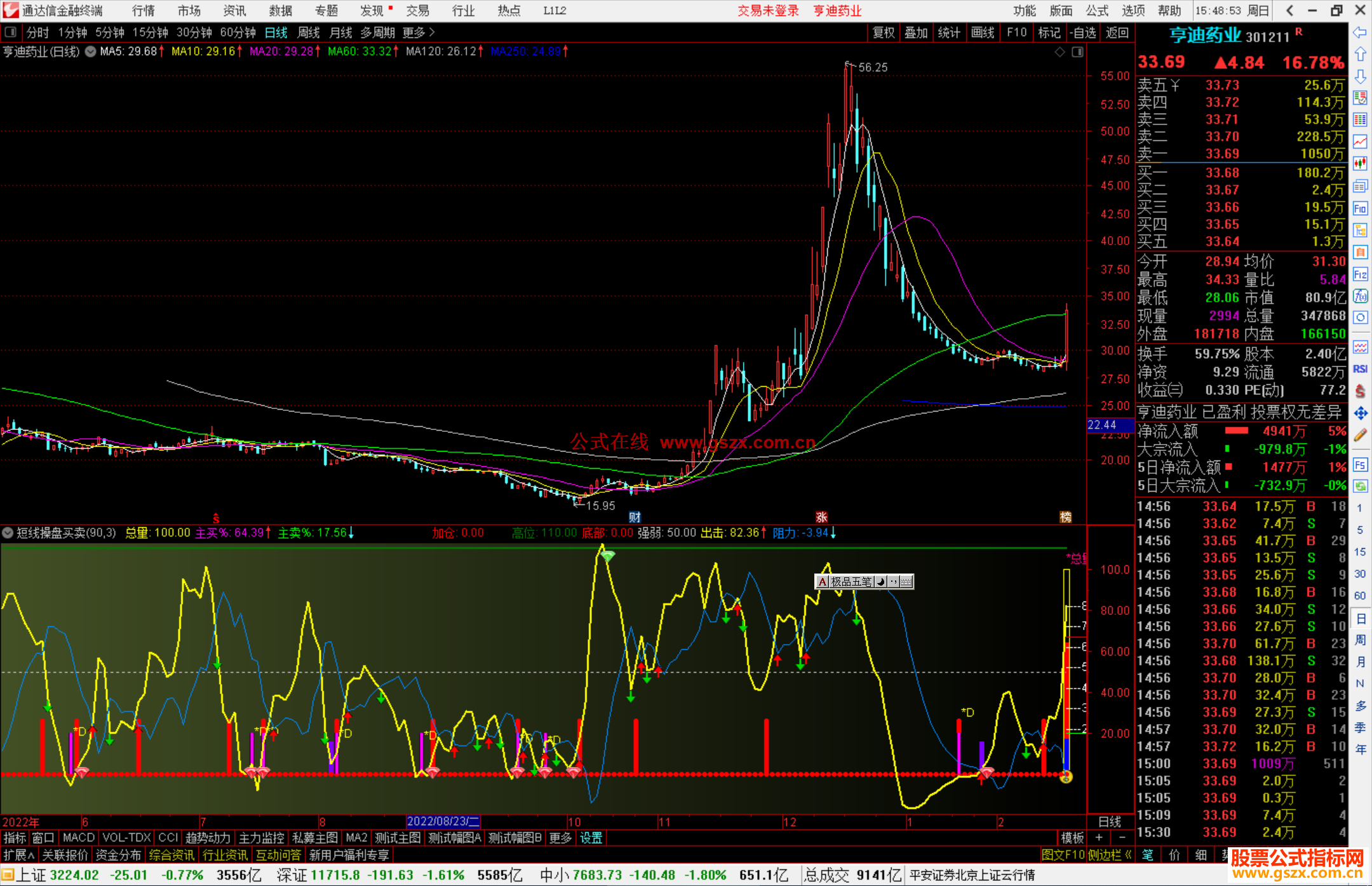 通达信短线操盘买卖指标公式源码
