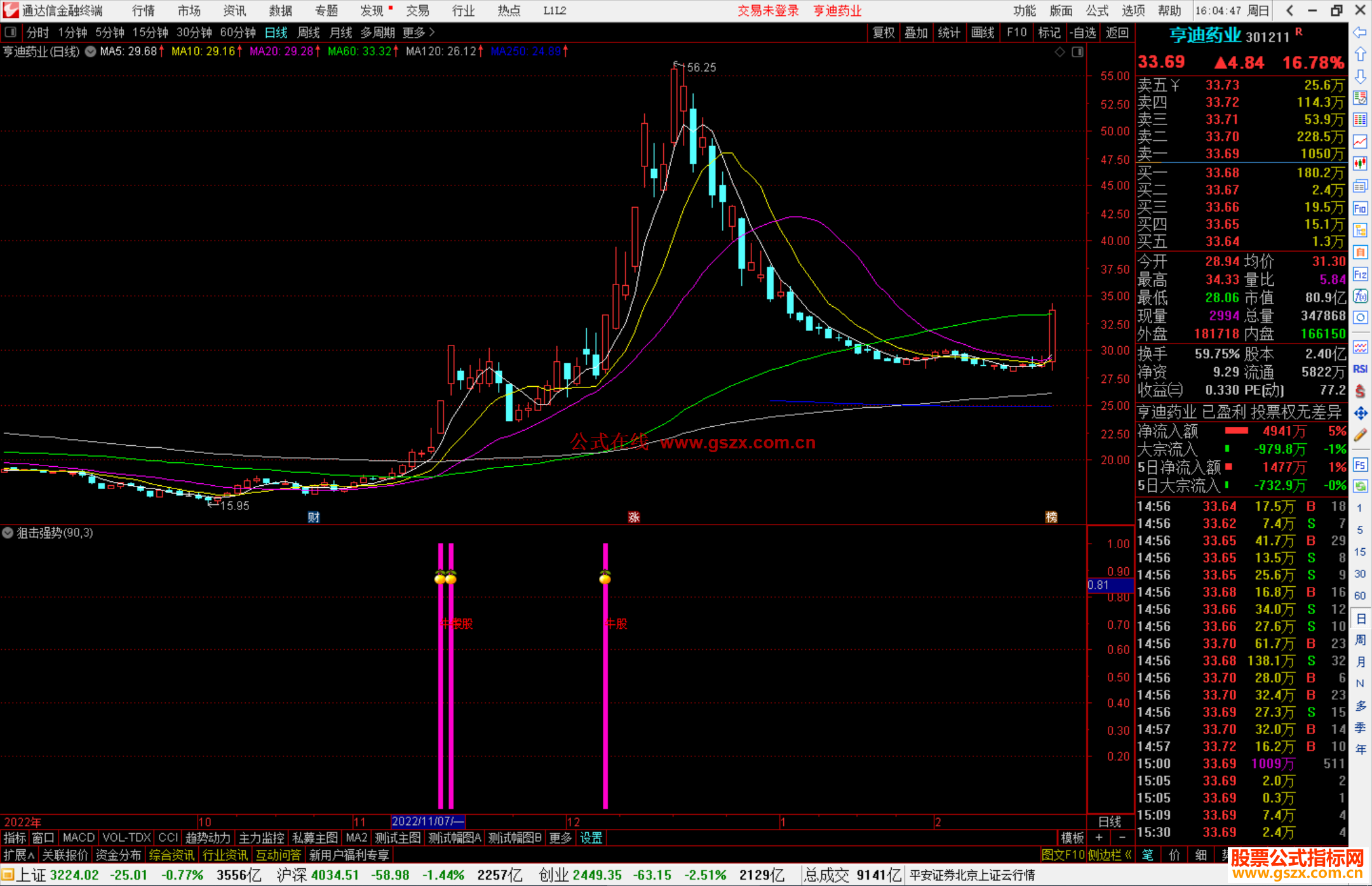 通达信狙击强势股指标，捕捉蕞强上升趋势的个股 属于追涨类