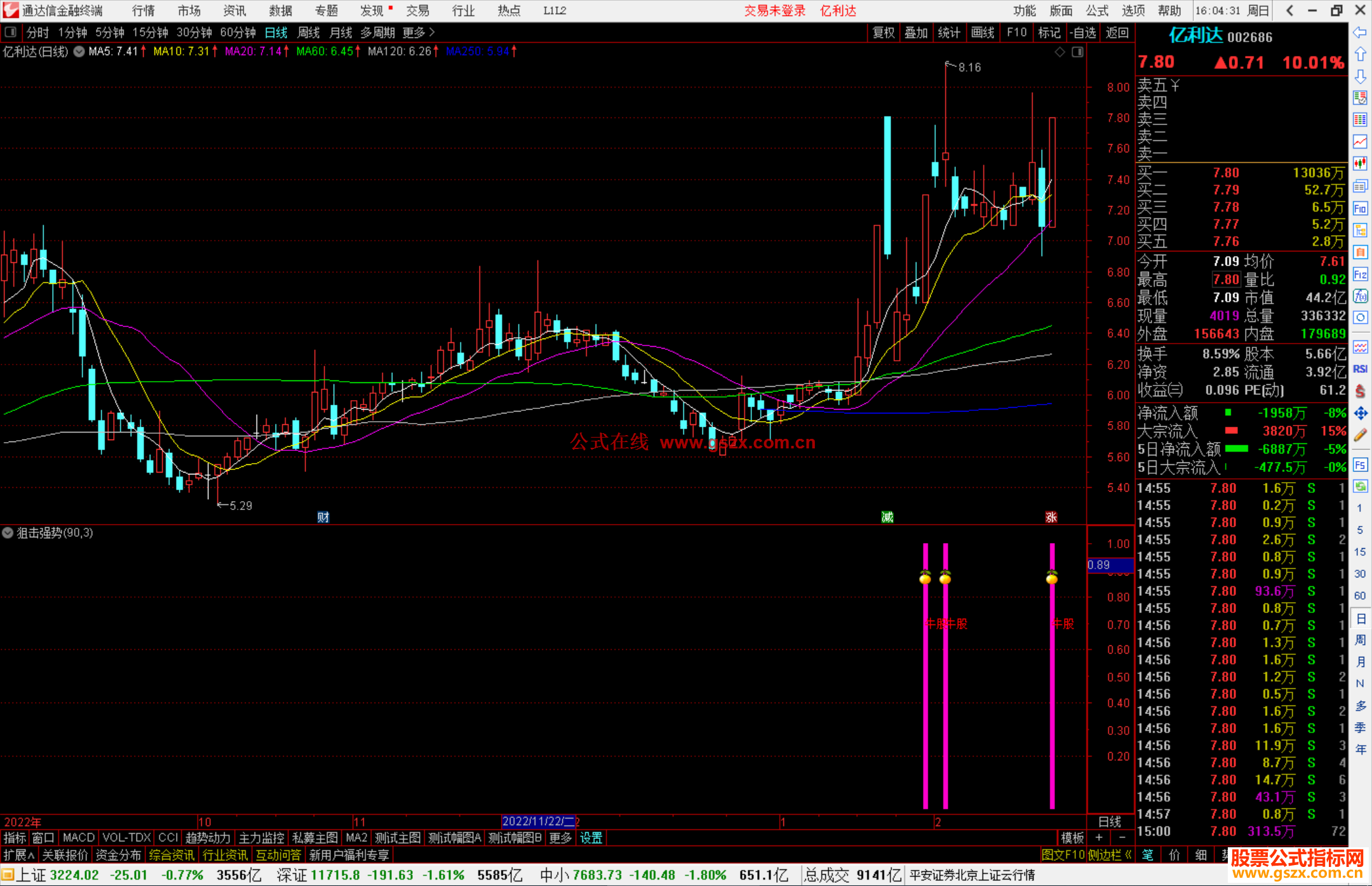 通达信狙击强势股指标，捕捉蕞强上升趋势的个股 属于追涨类