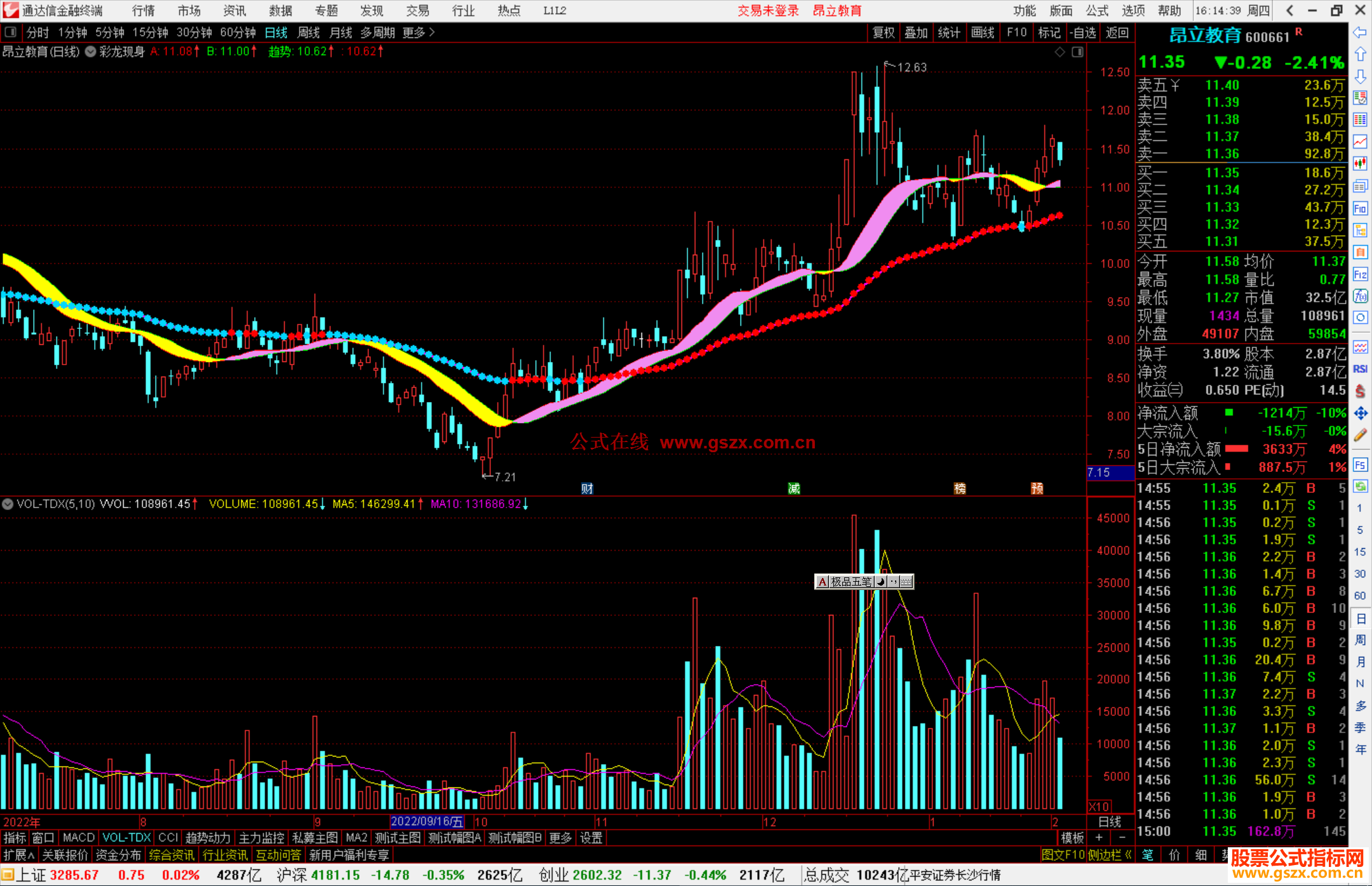 通达信彩龙现身主图指标公式源码副图