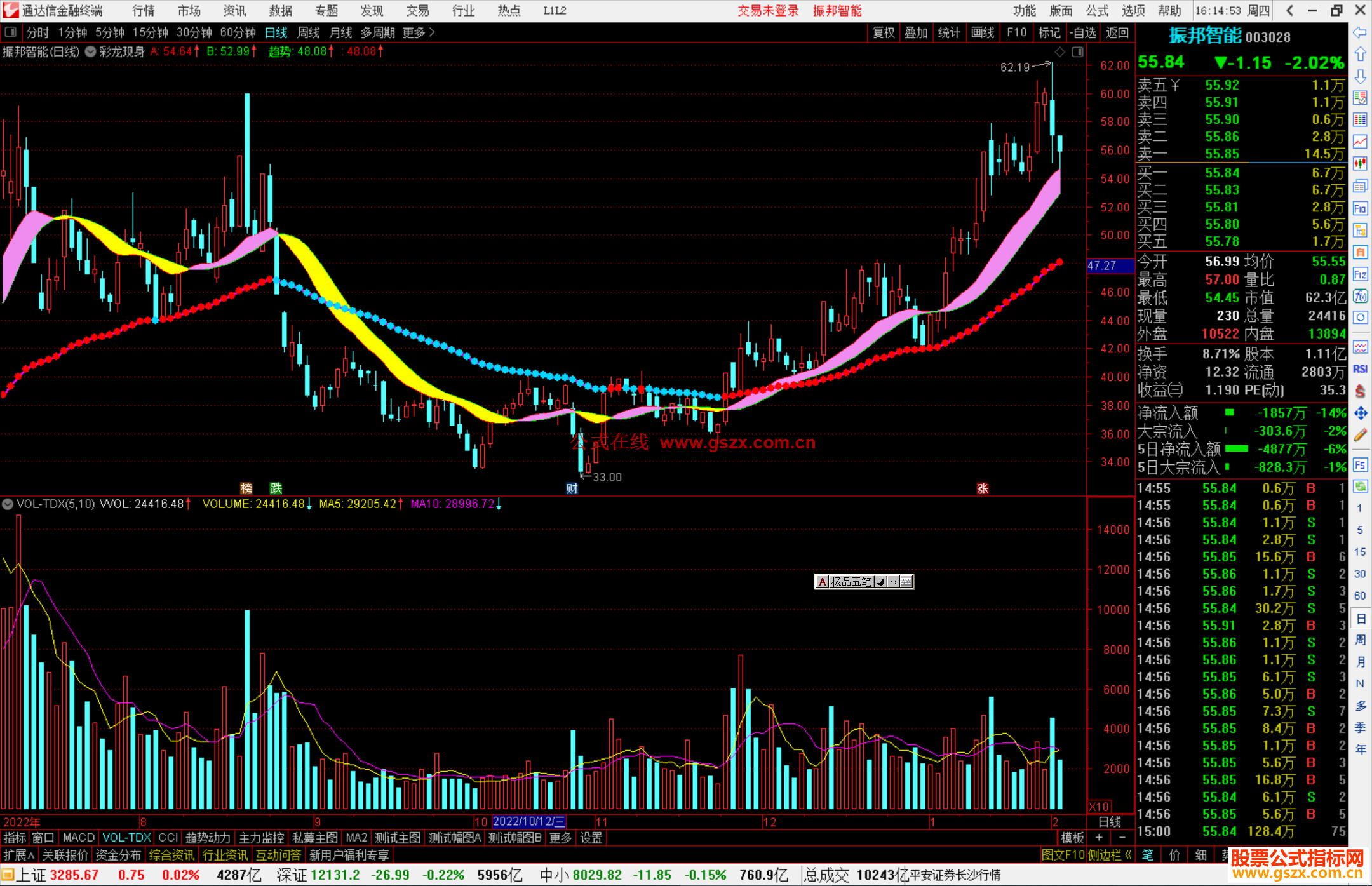 通达信彩龙现身主图指标公式源码副图