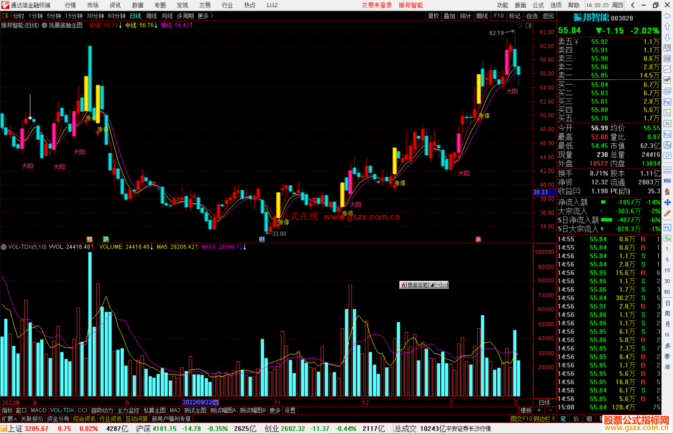 通达信凤凰底轴主图指标公式源码