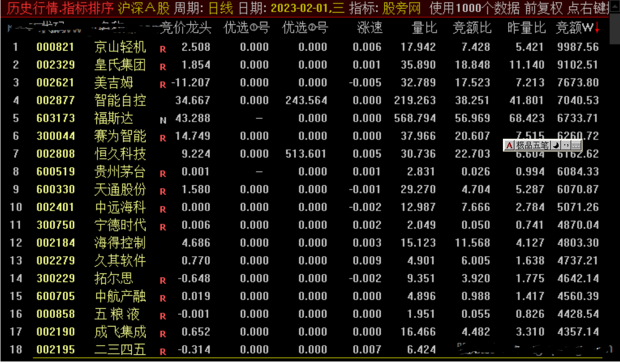 通达信竞价绝杀排序指标公式