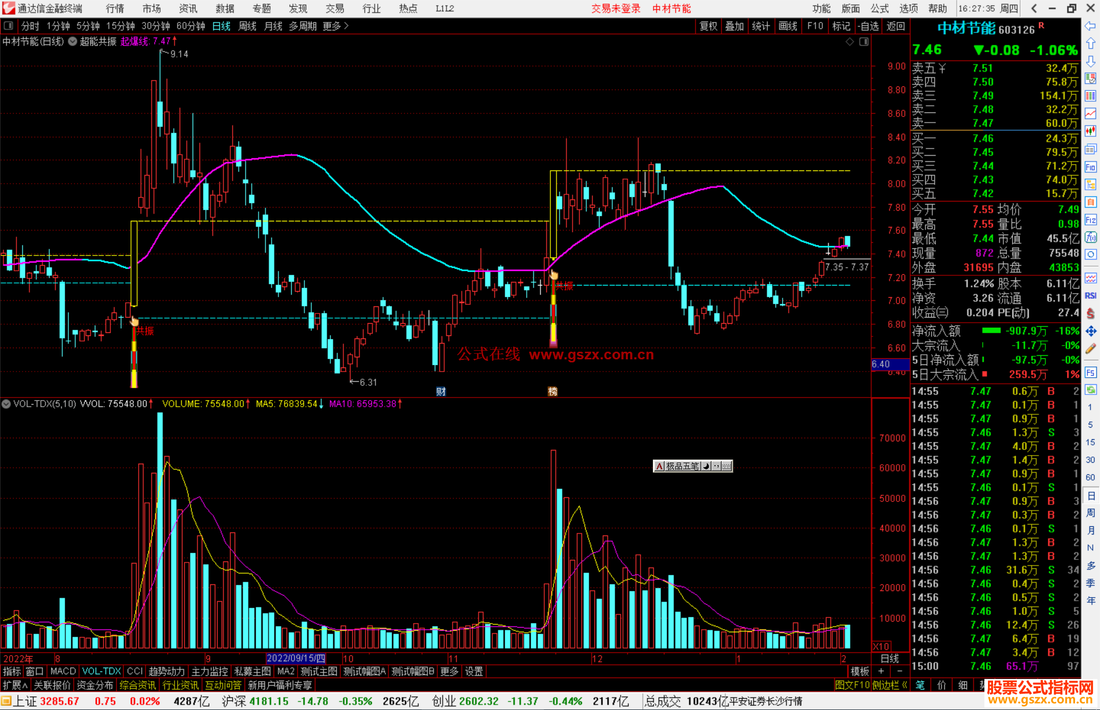通达信超能共振主图指标公式源码副图