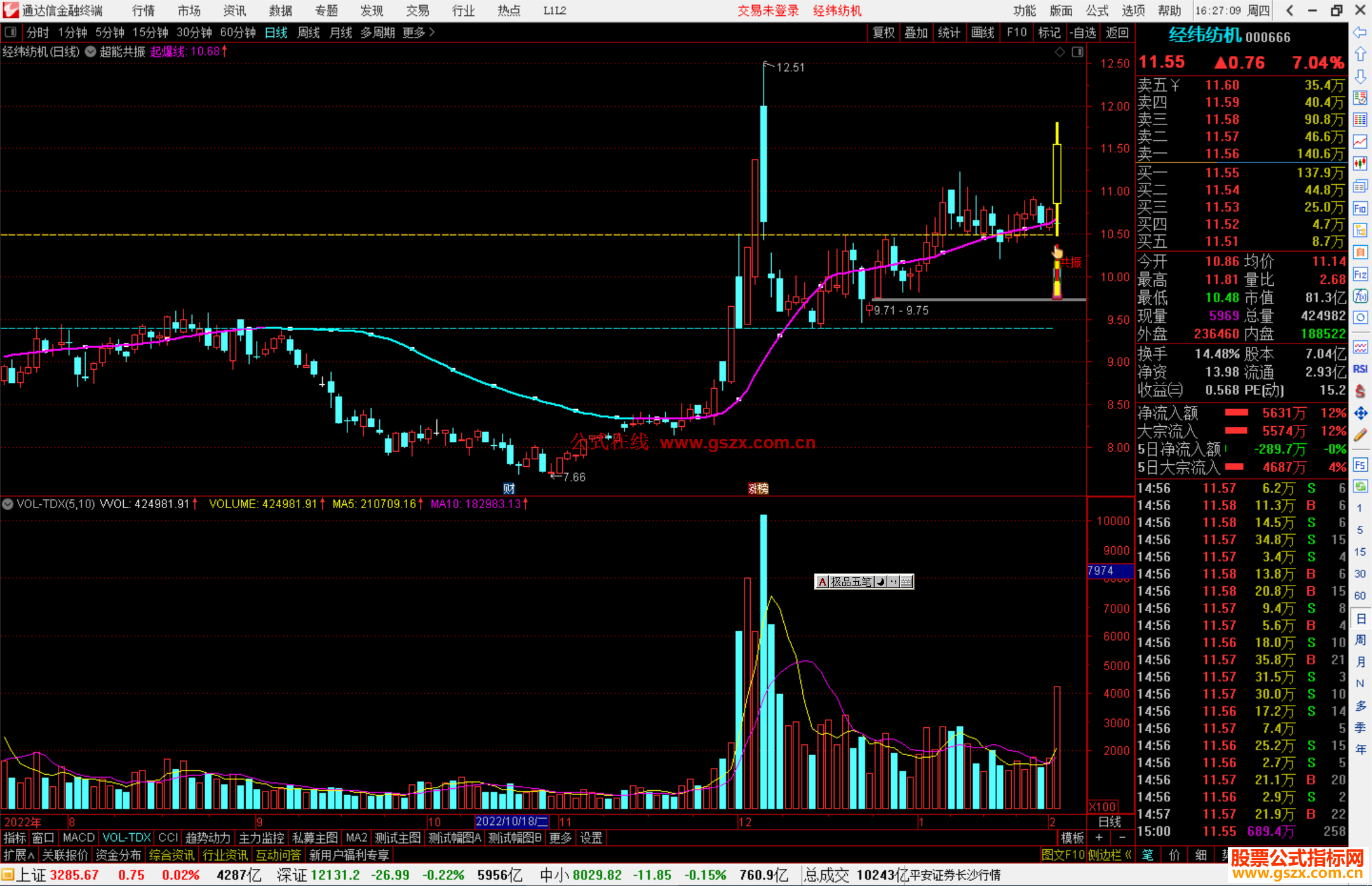 通达信超能共振主图指标公式源码副图