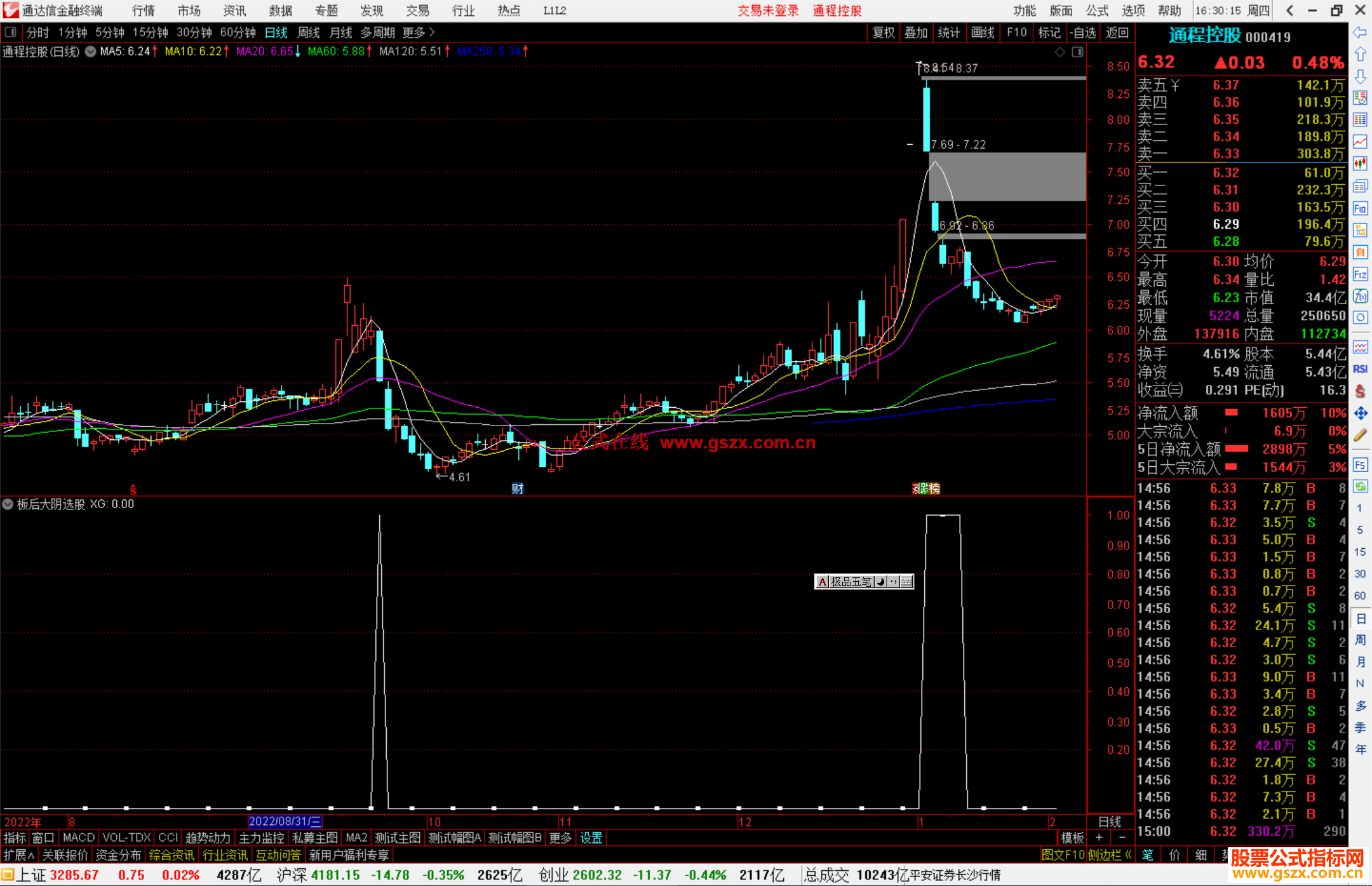 通达信板后大阴选股指标公式源码副图