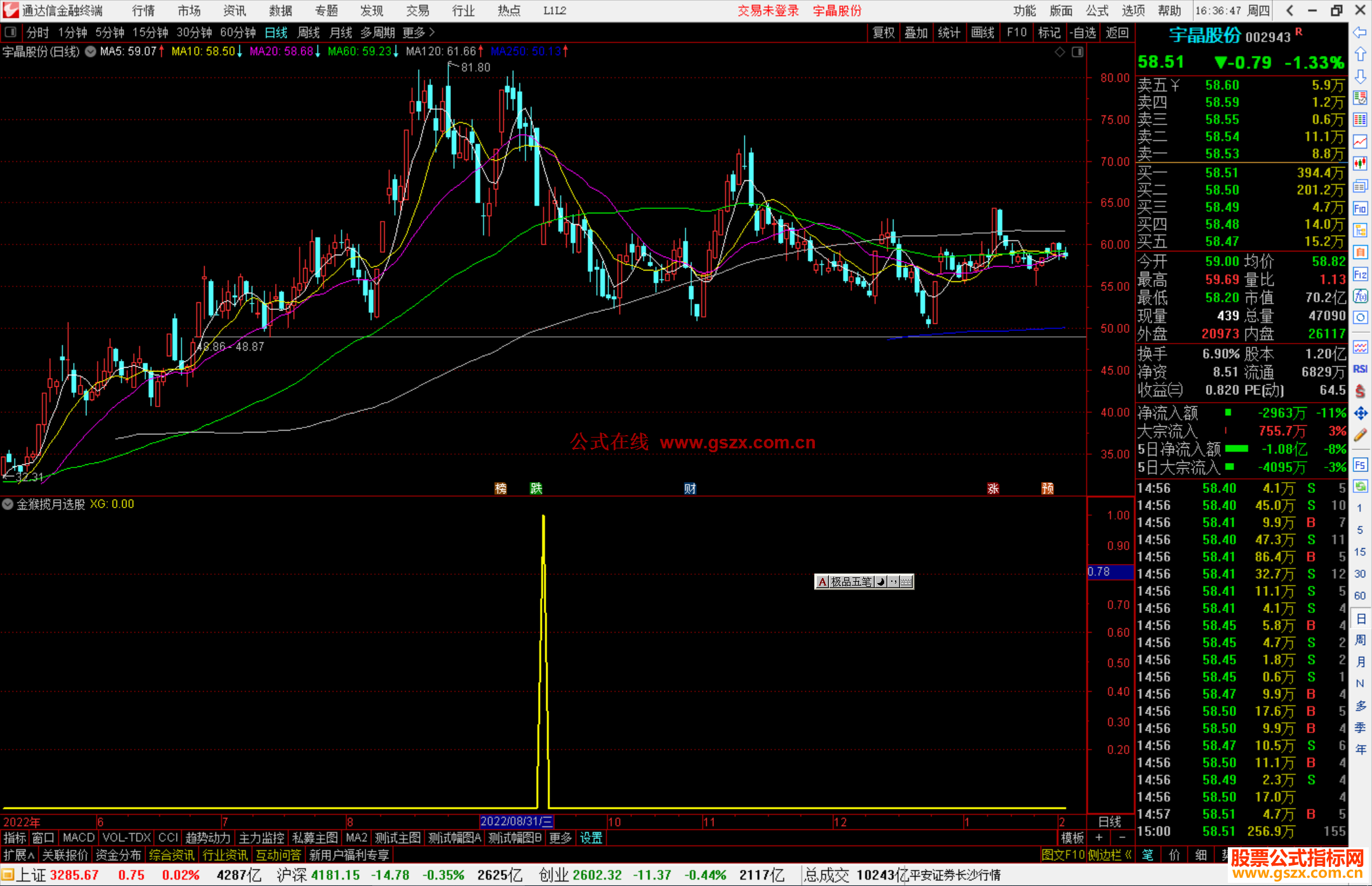 通达信金猴揽月选股指标公式源码