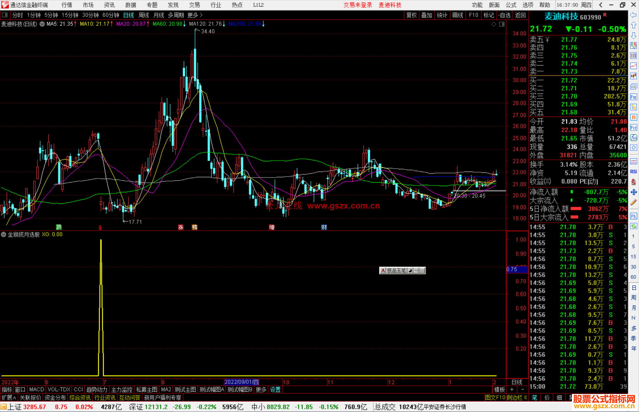 通达信金猴揽月选股指标公式源码