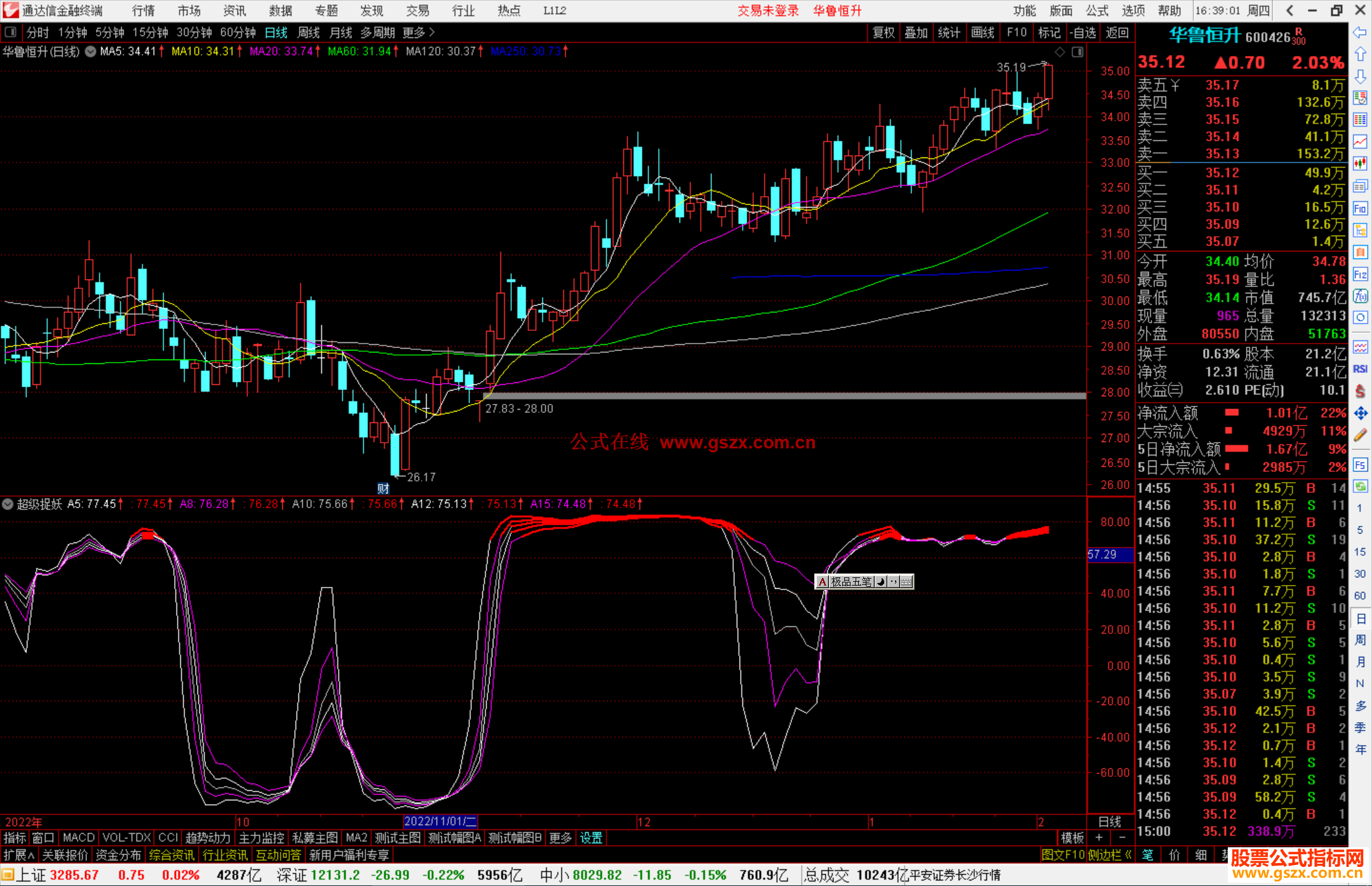 通达信超级捉妖指标公式源码副图