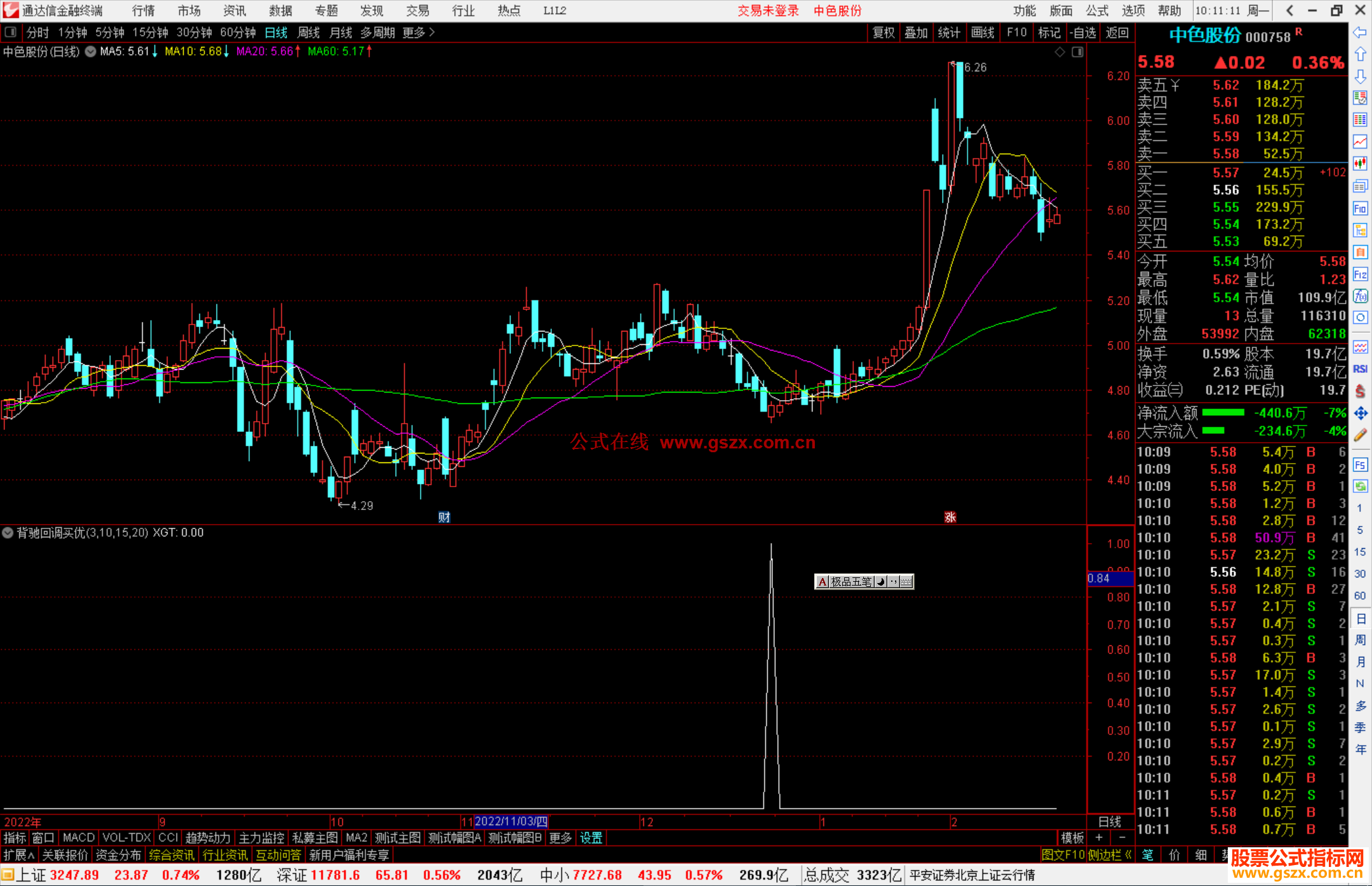 通达信背驰回调买优副图指标公式