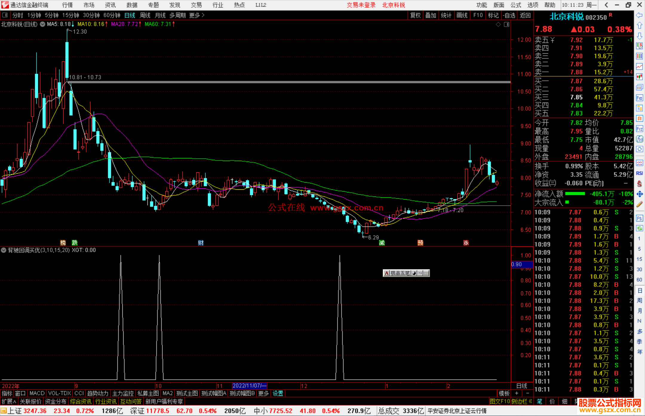 通达信背驰回调买优副图指标公式