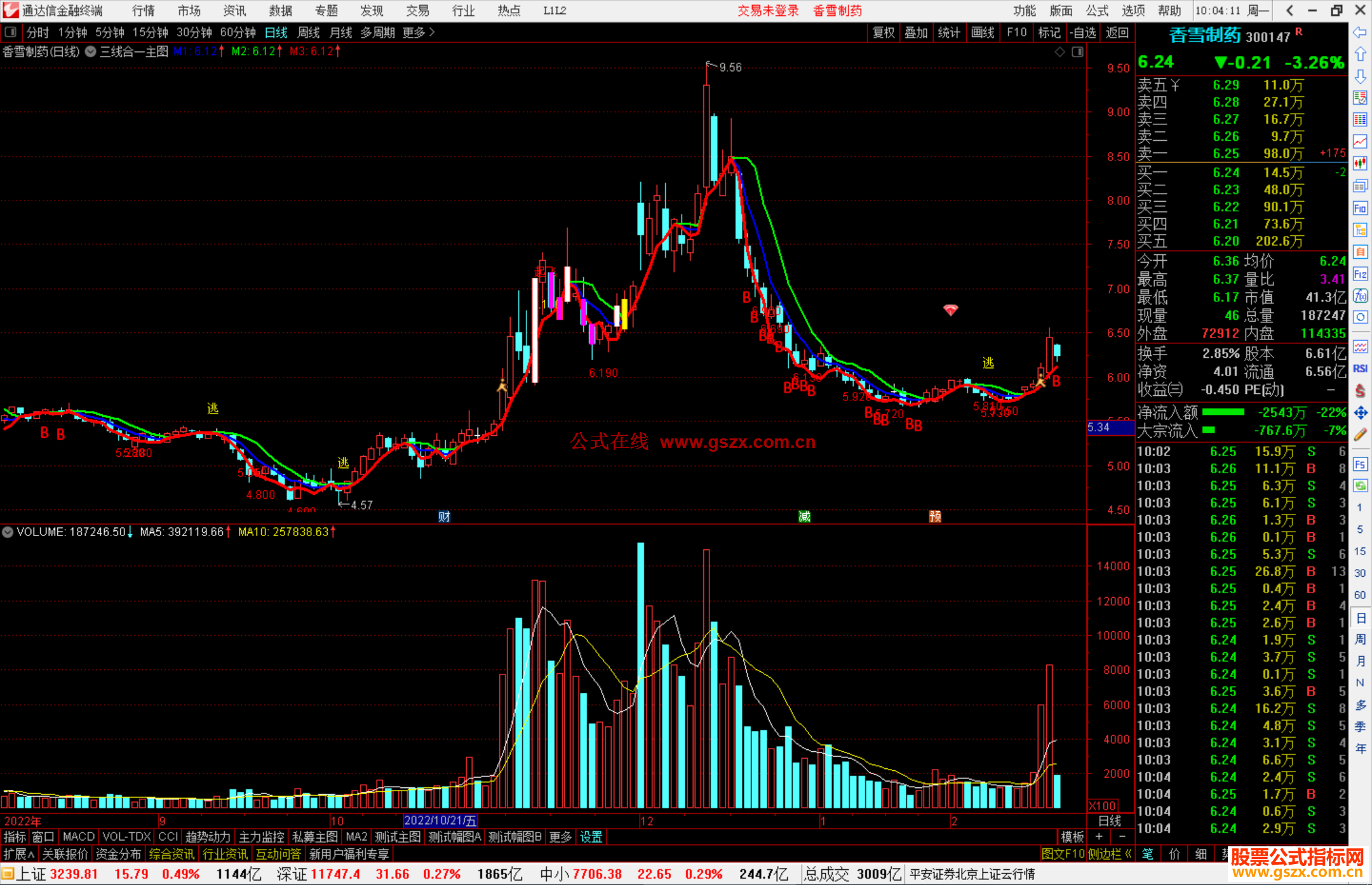 通达信三线合一主图，三线归一是介入点