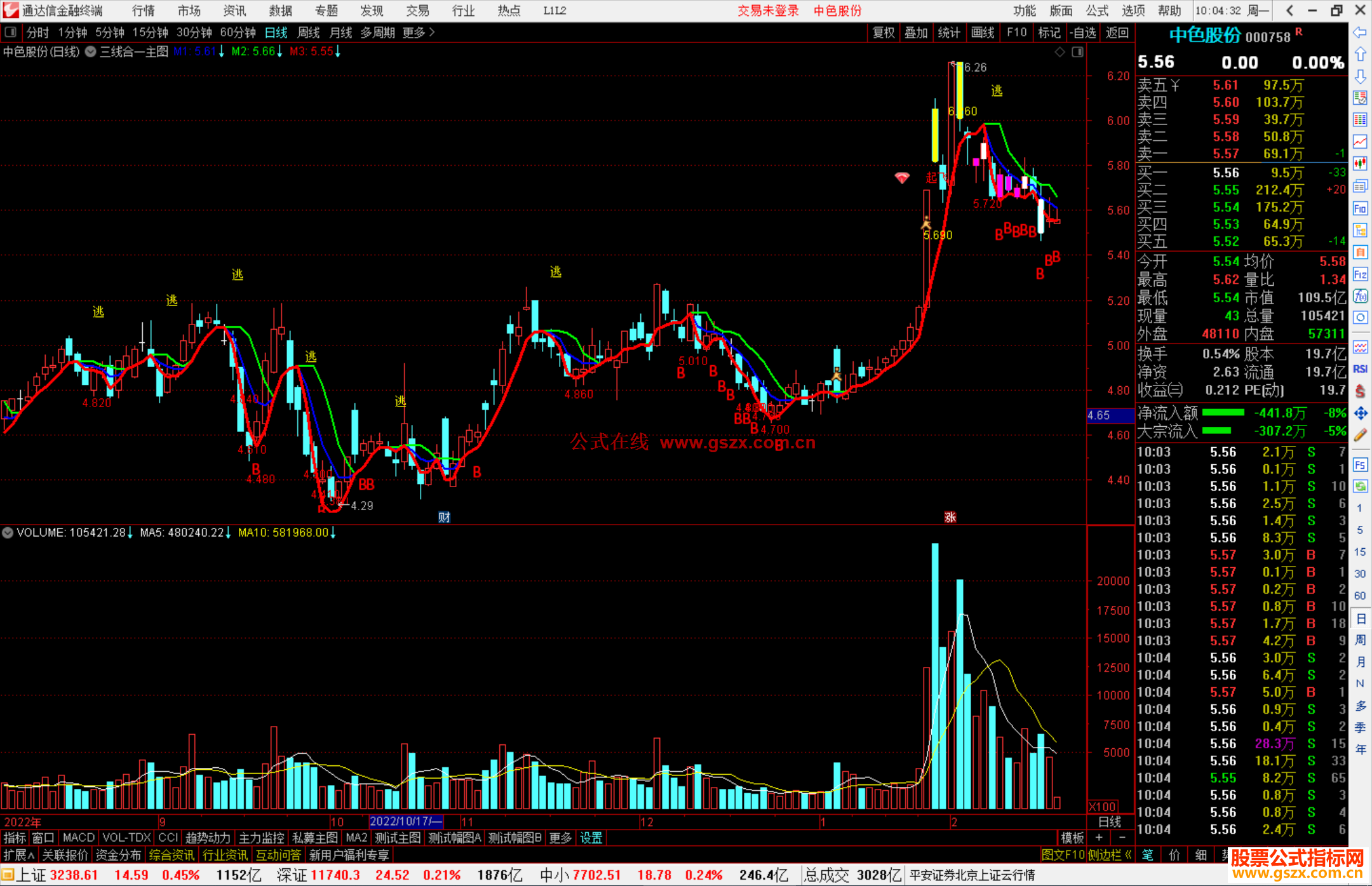 通达信三线合一主图，三线归一是介入点