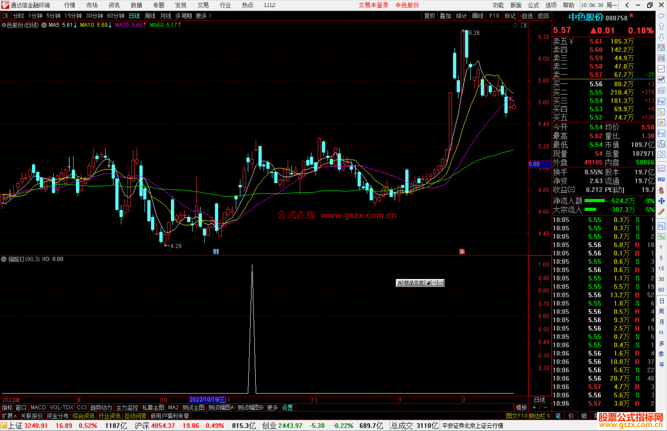 通达信指路灯副图指标公式源码