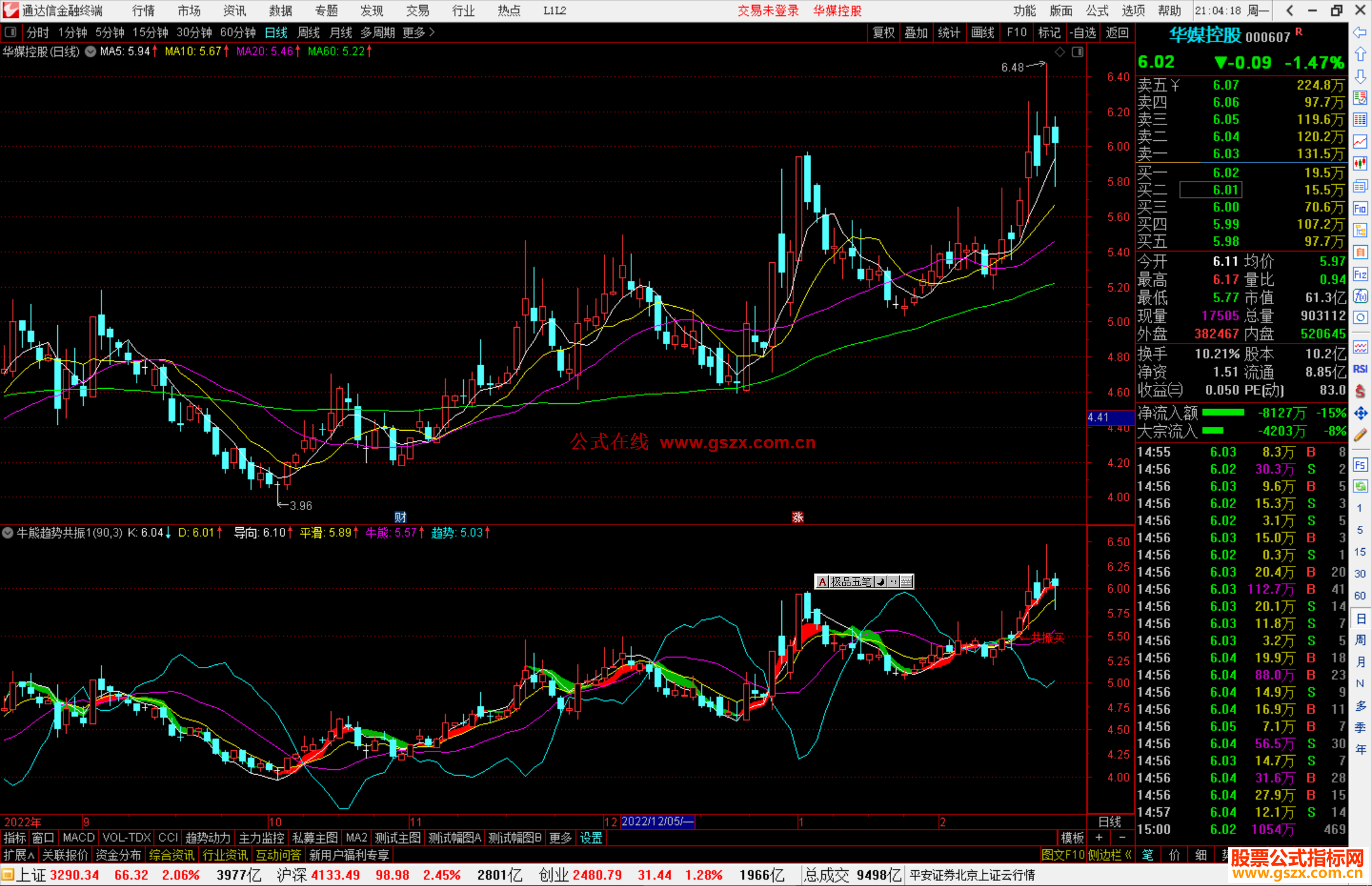 通达信牛熊趋势共振副图指标公式源码