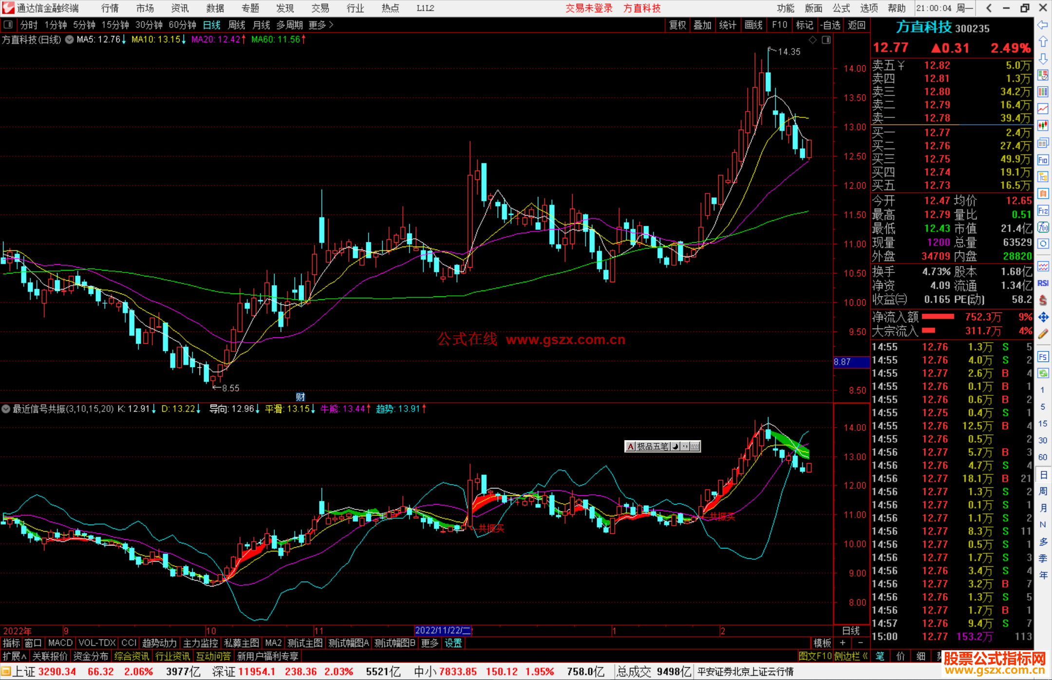 通达信牛熊趋势共振副图指标公式源码