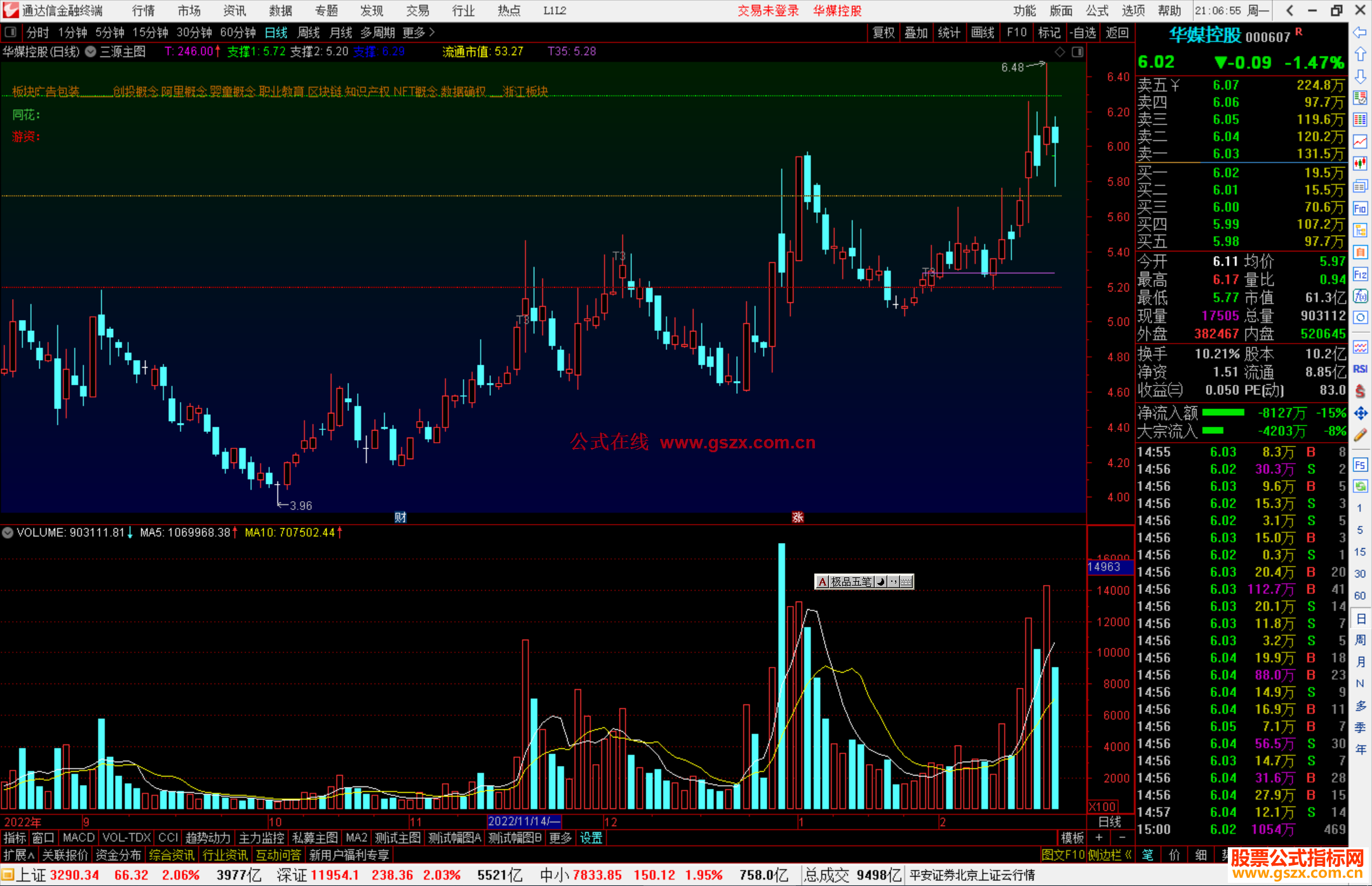 通达信三源主图主图指标划线指标源码