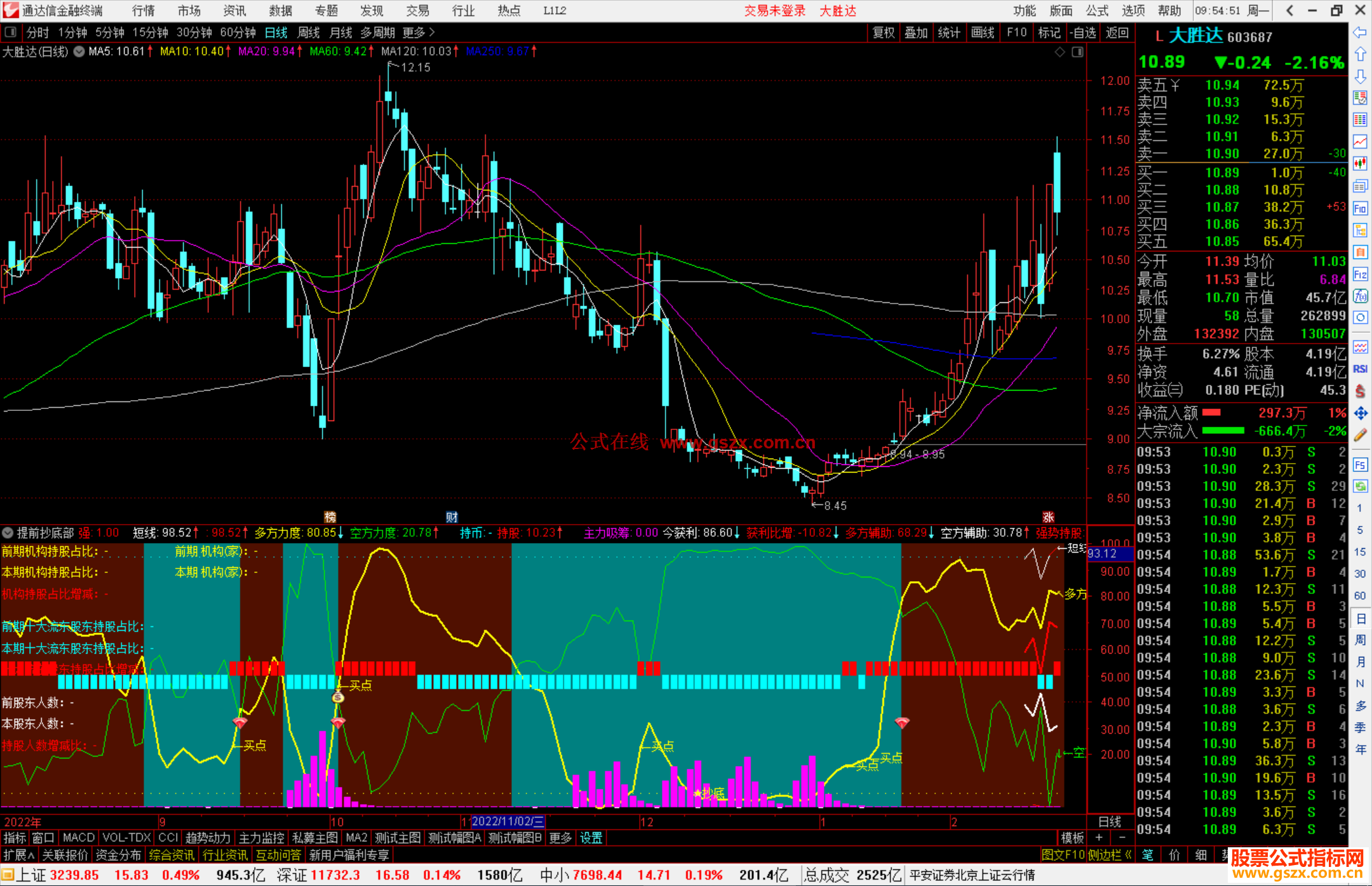 通达信提前抄底部副图，粉红吸筹信号 绿色钻石抄底信号