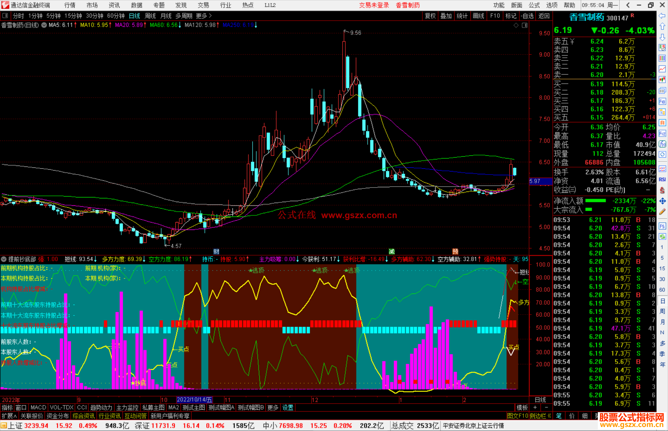 通达信提前抄底部副图，粉红吸筹信号 绿色钻石抄底信号