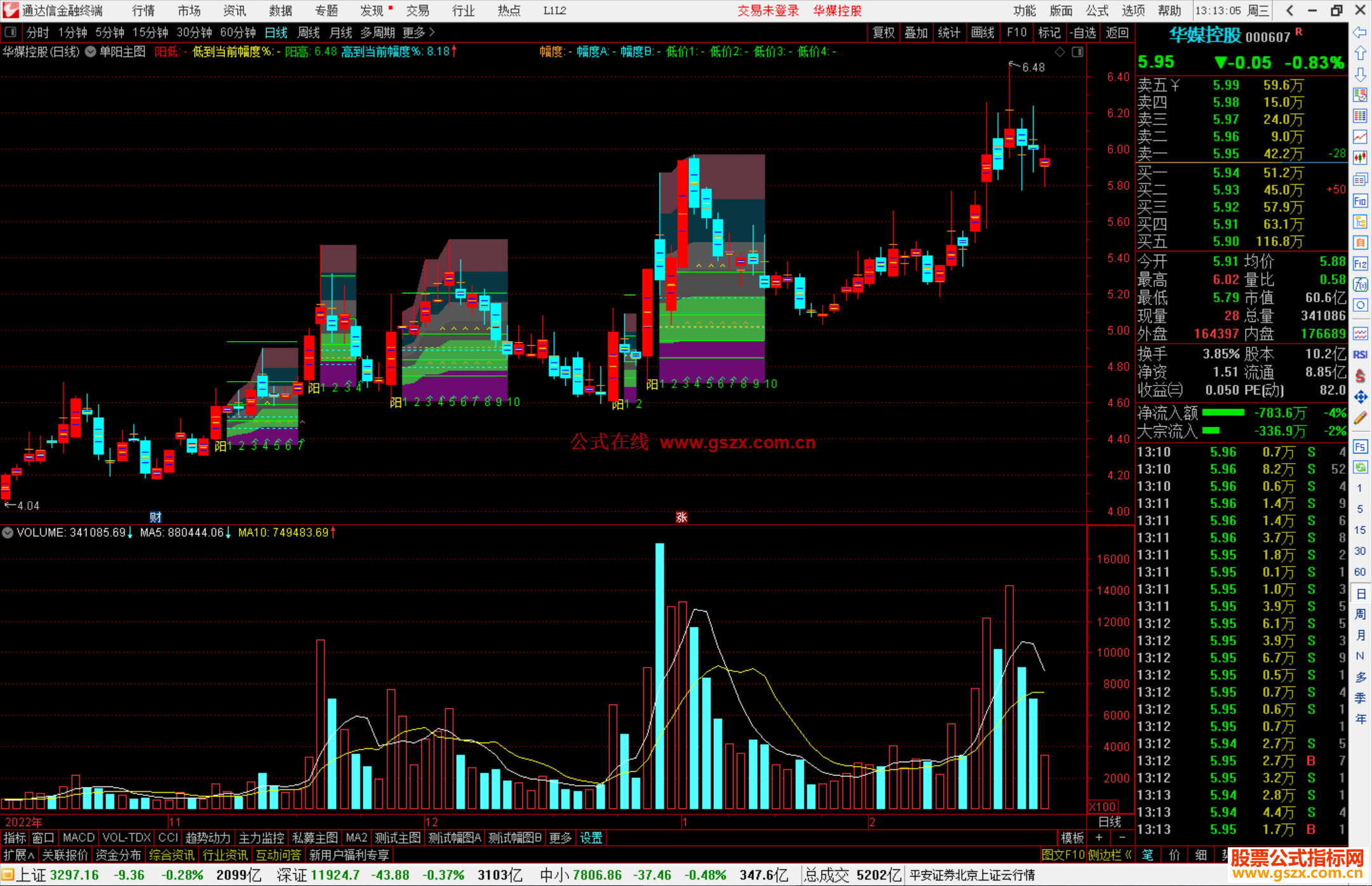通达信单阳主图指标公式源码