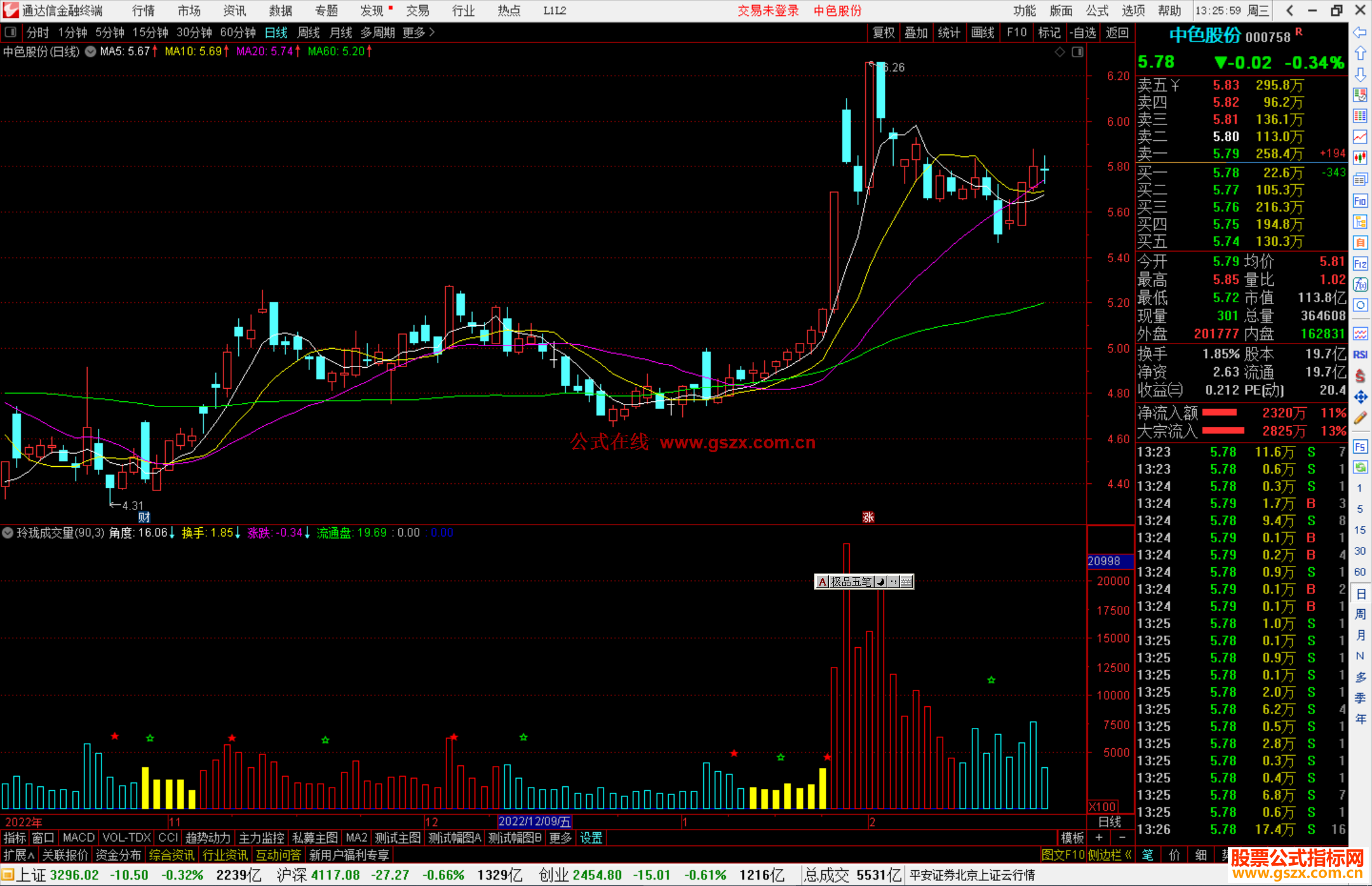 通达信玲珑成交量指标公式源码