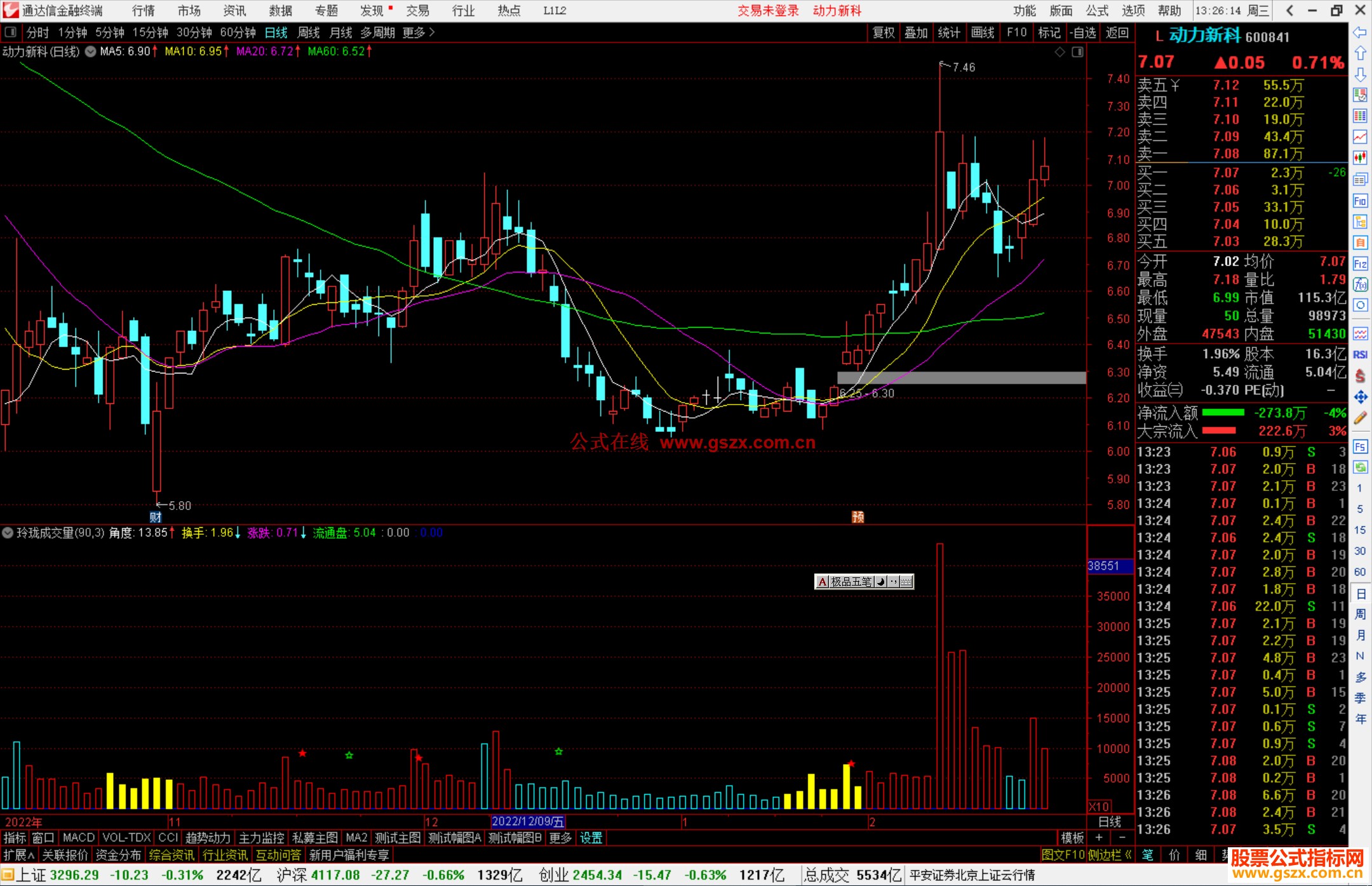 通达信玲珑成交量指标公式源码